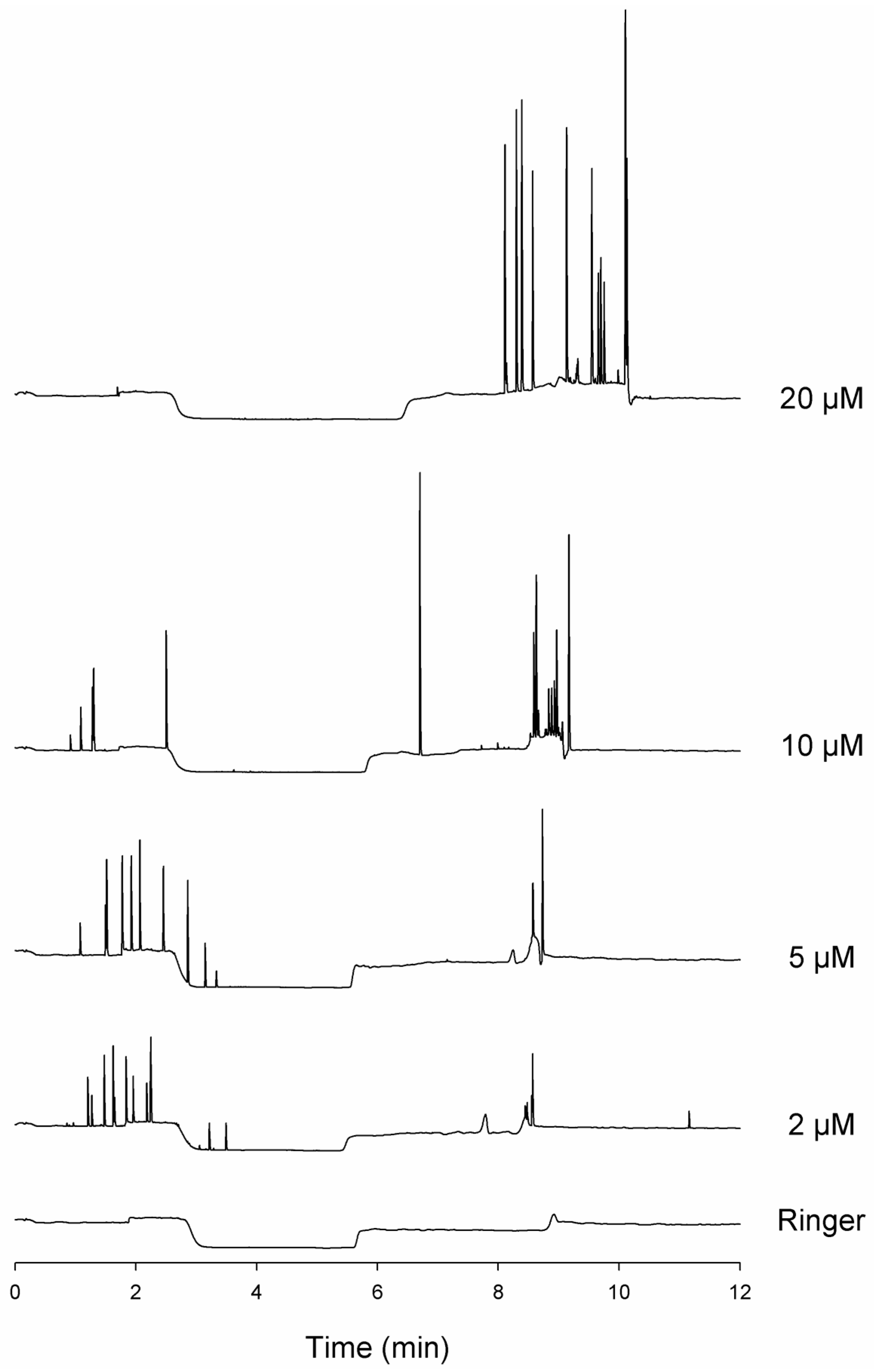 Separations 05 00002 g006