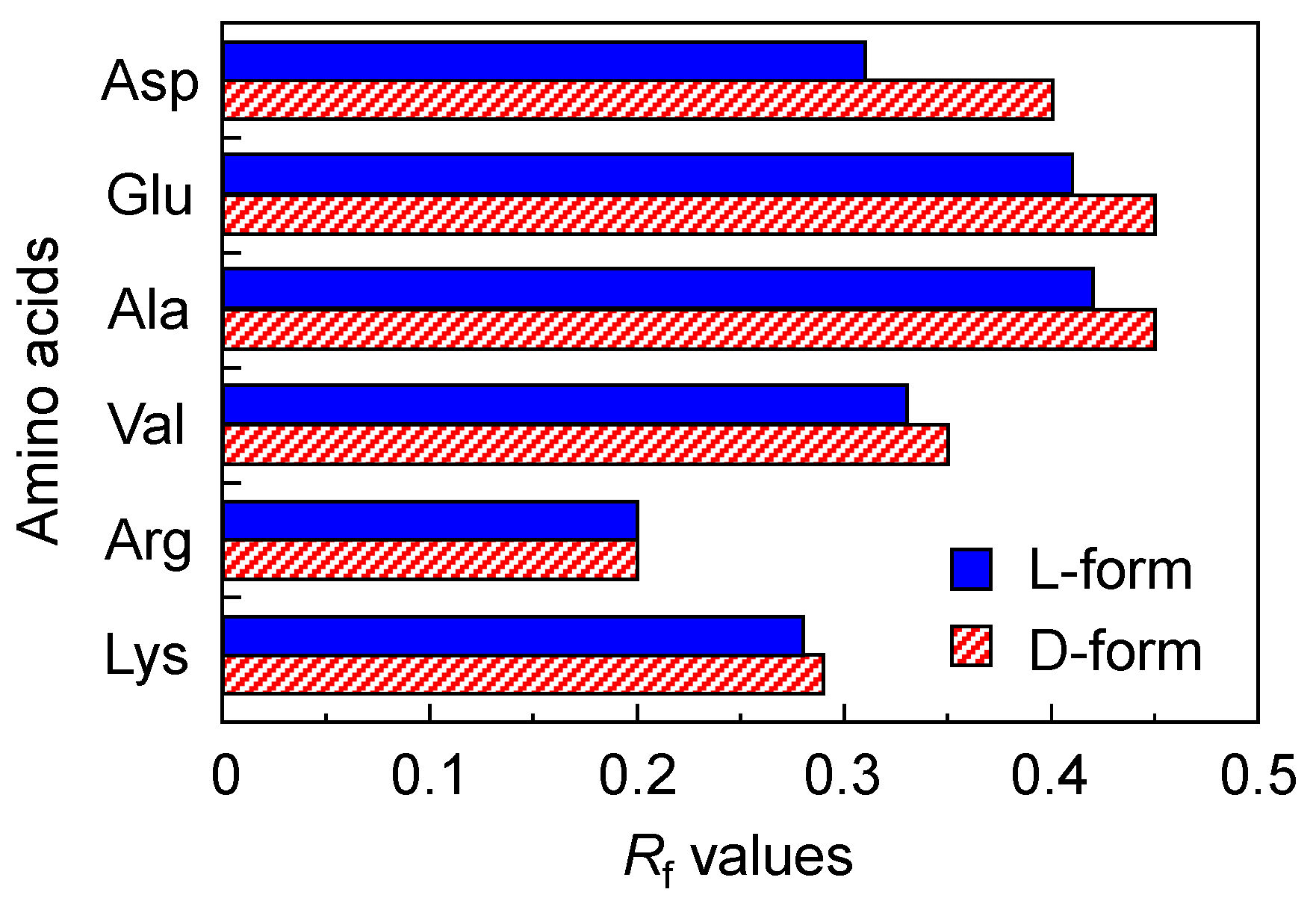 Separations 05 00003 g001
