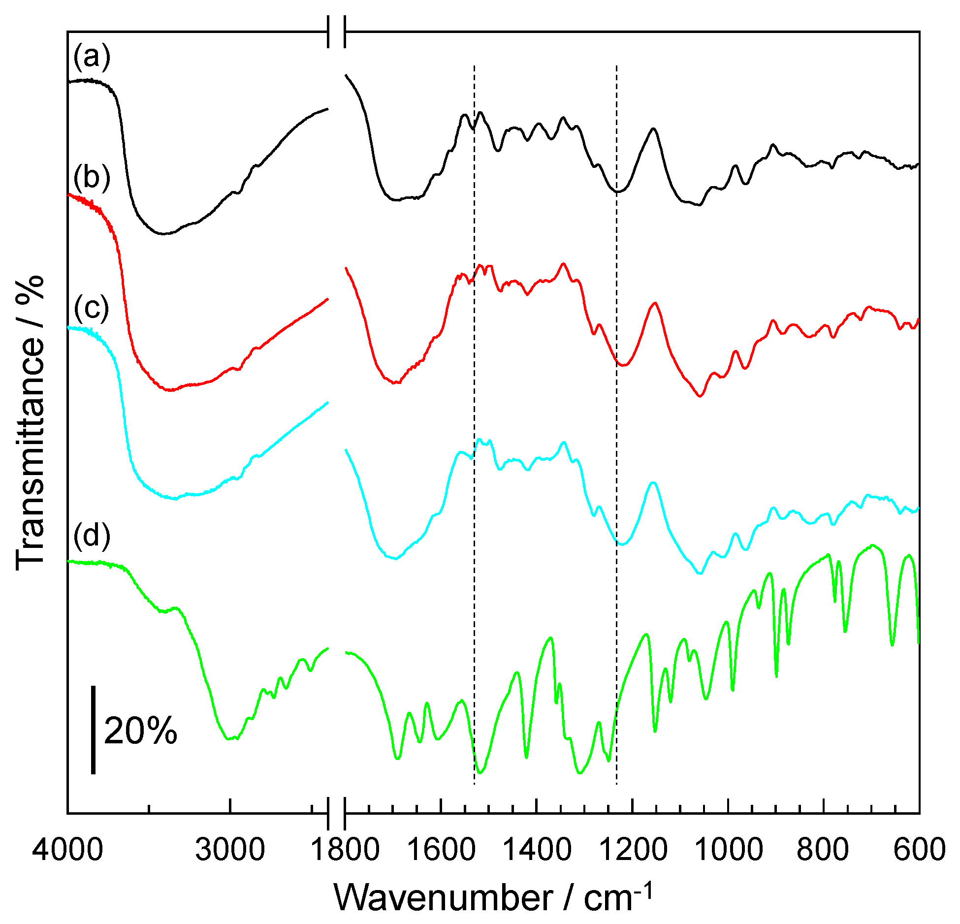 Separations 05 00003 g002
