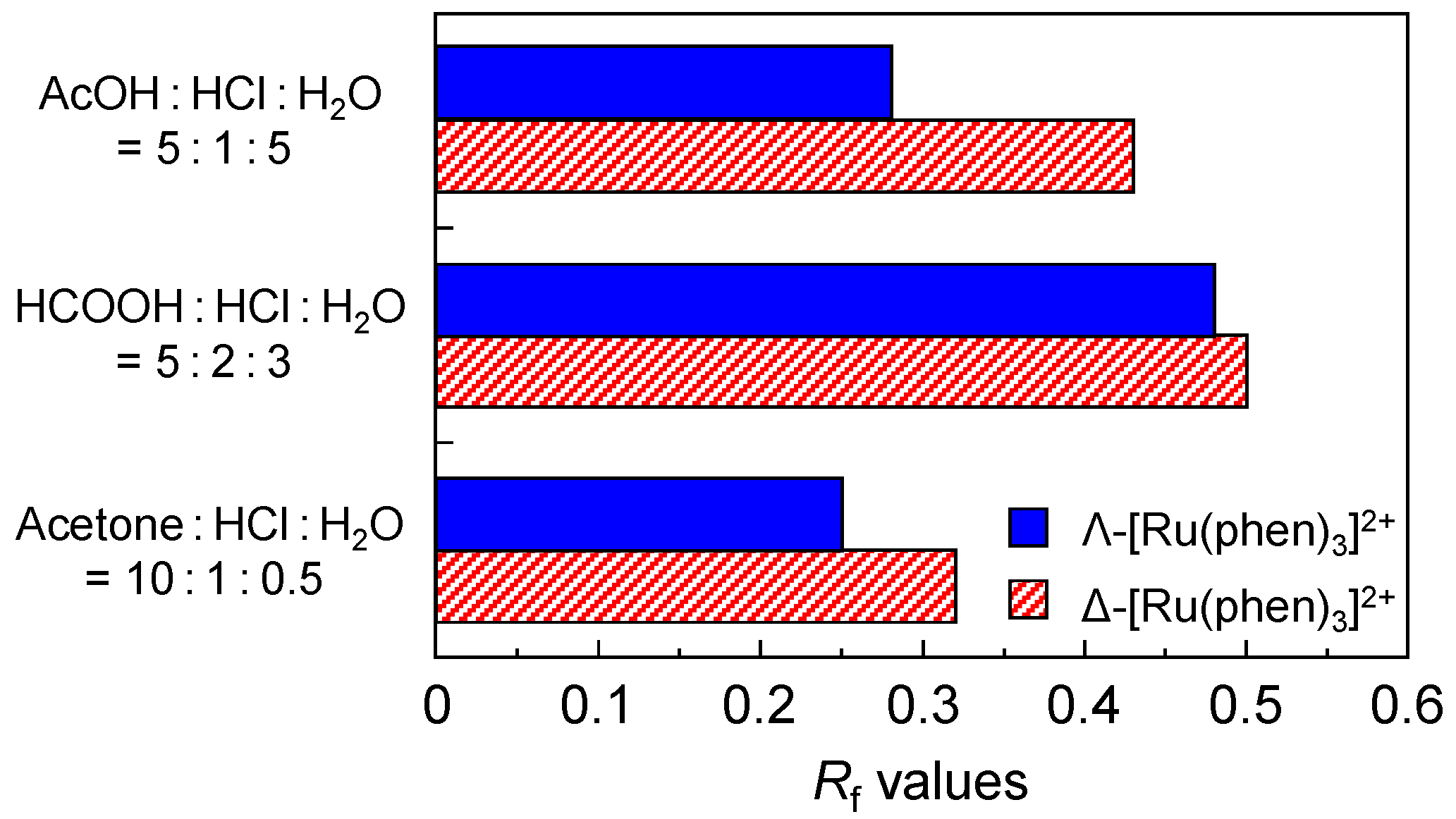Separations 05 00003 g003