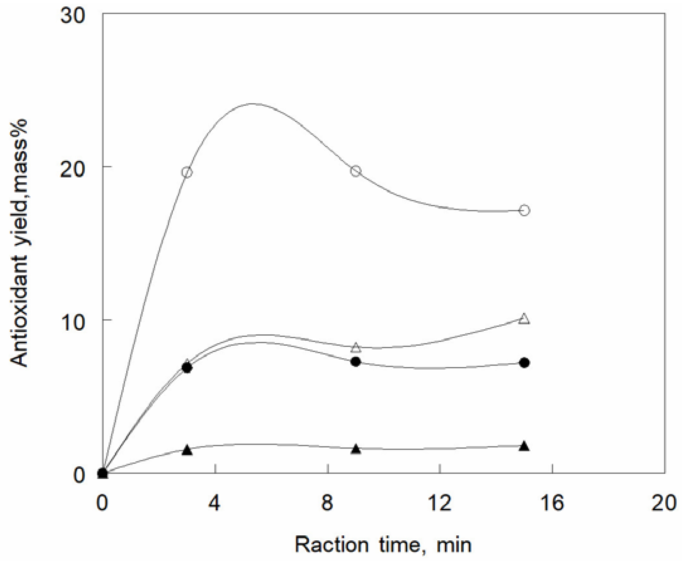 Separations 05 00004 g002