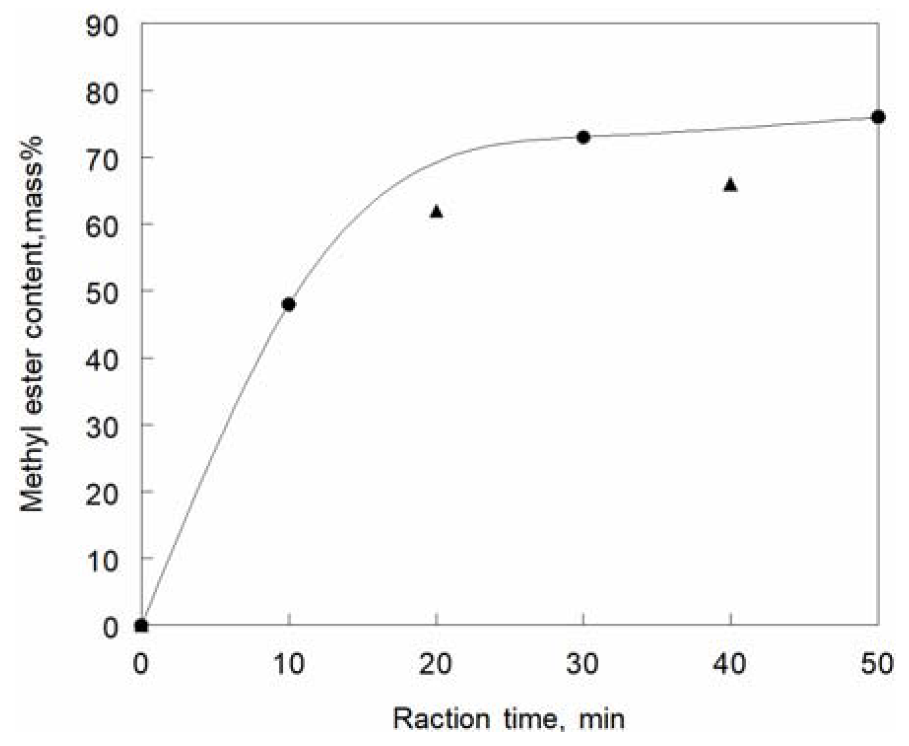 Separations 05 00004 g003
