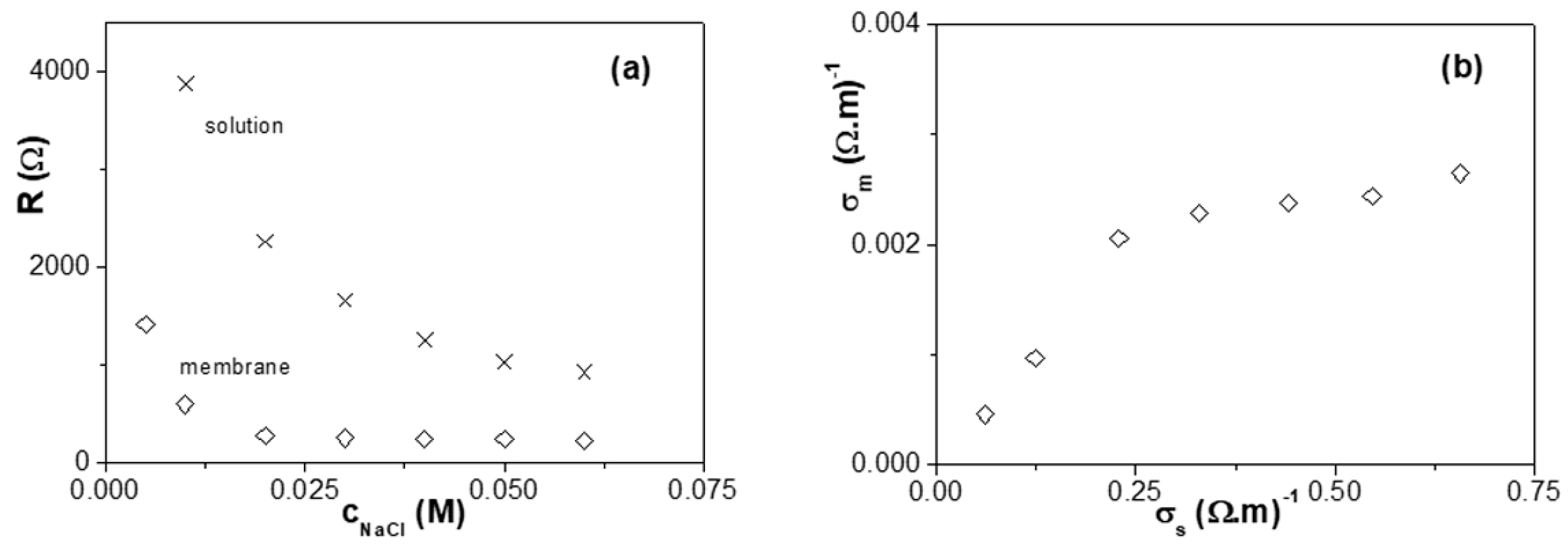 Separations 05 00005 g004