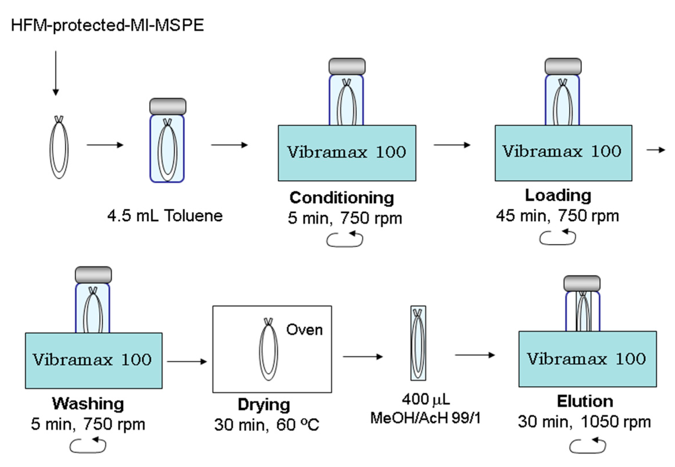 Separations 05 00008 g001