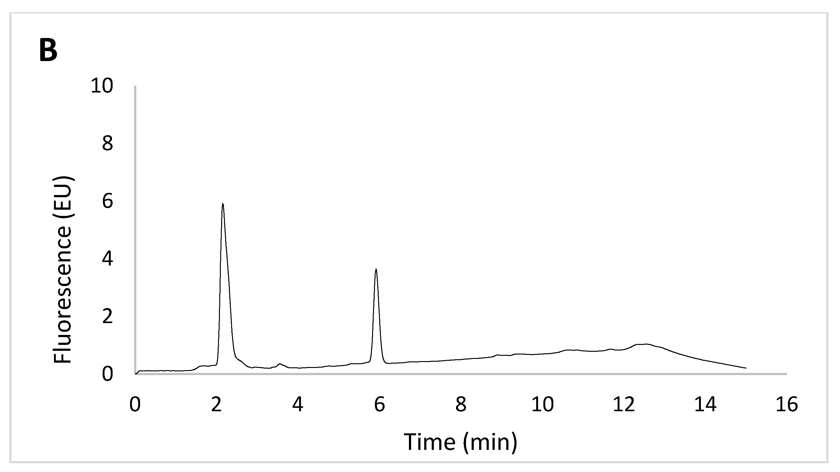 Separations 05 00009 g003b