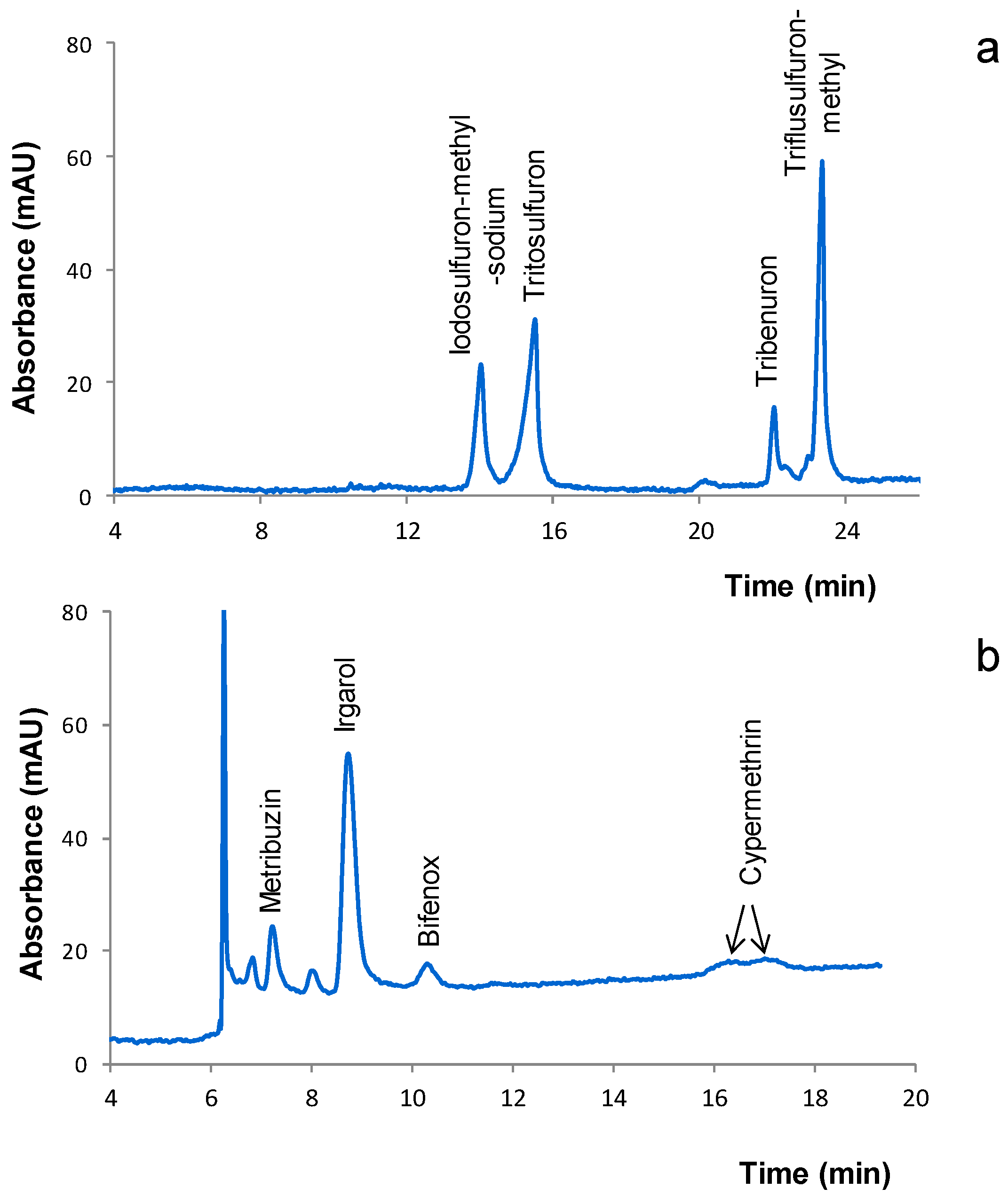 Separations 05 00010 g002