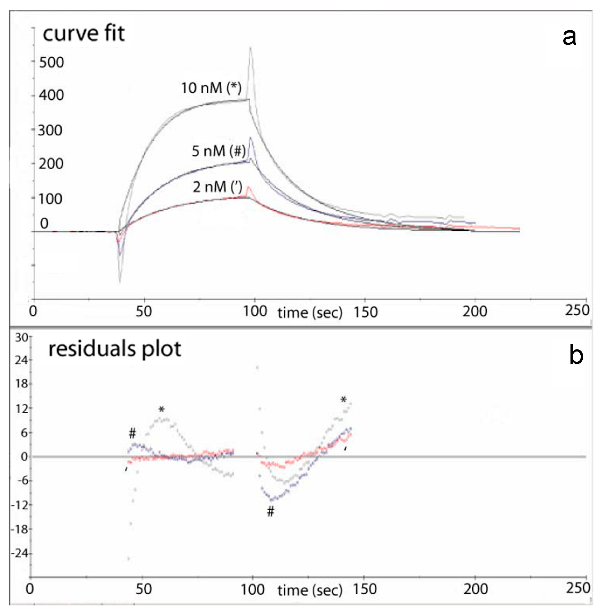 Separations 05 00011 g003
