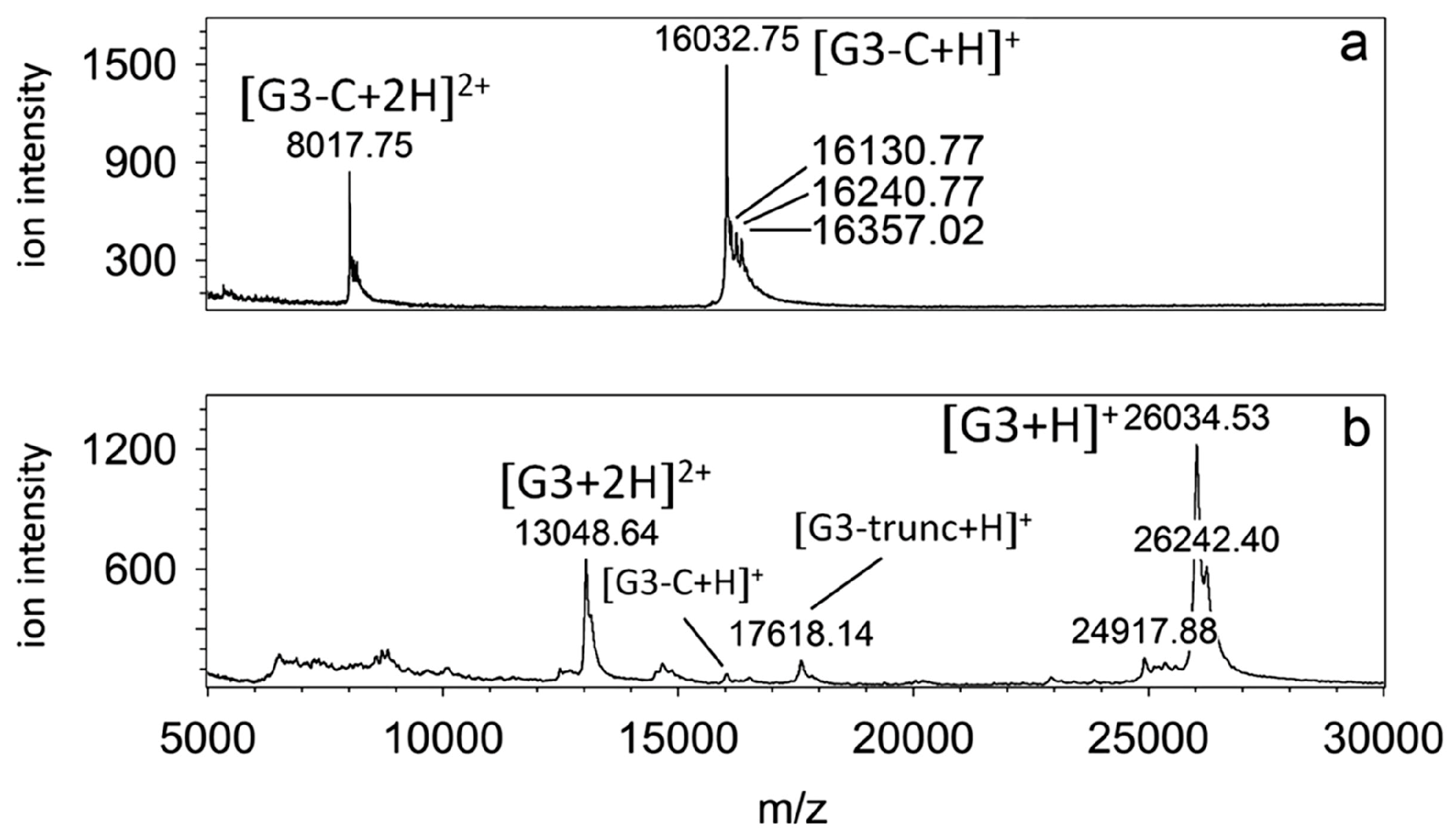 Separations 05 00011 g004