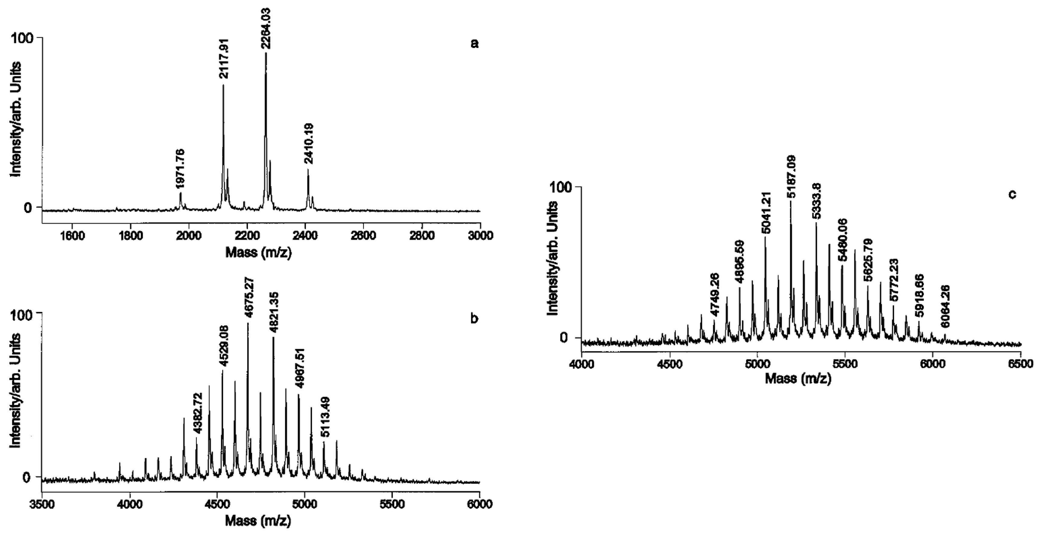 Separations 05 00011 g007
