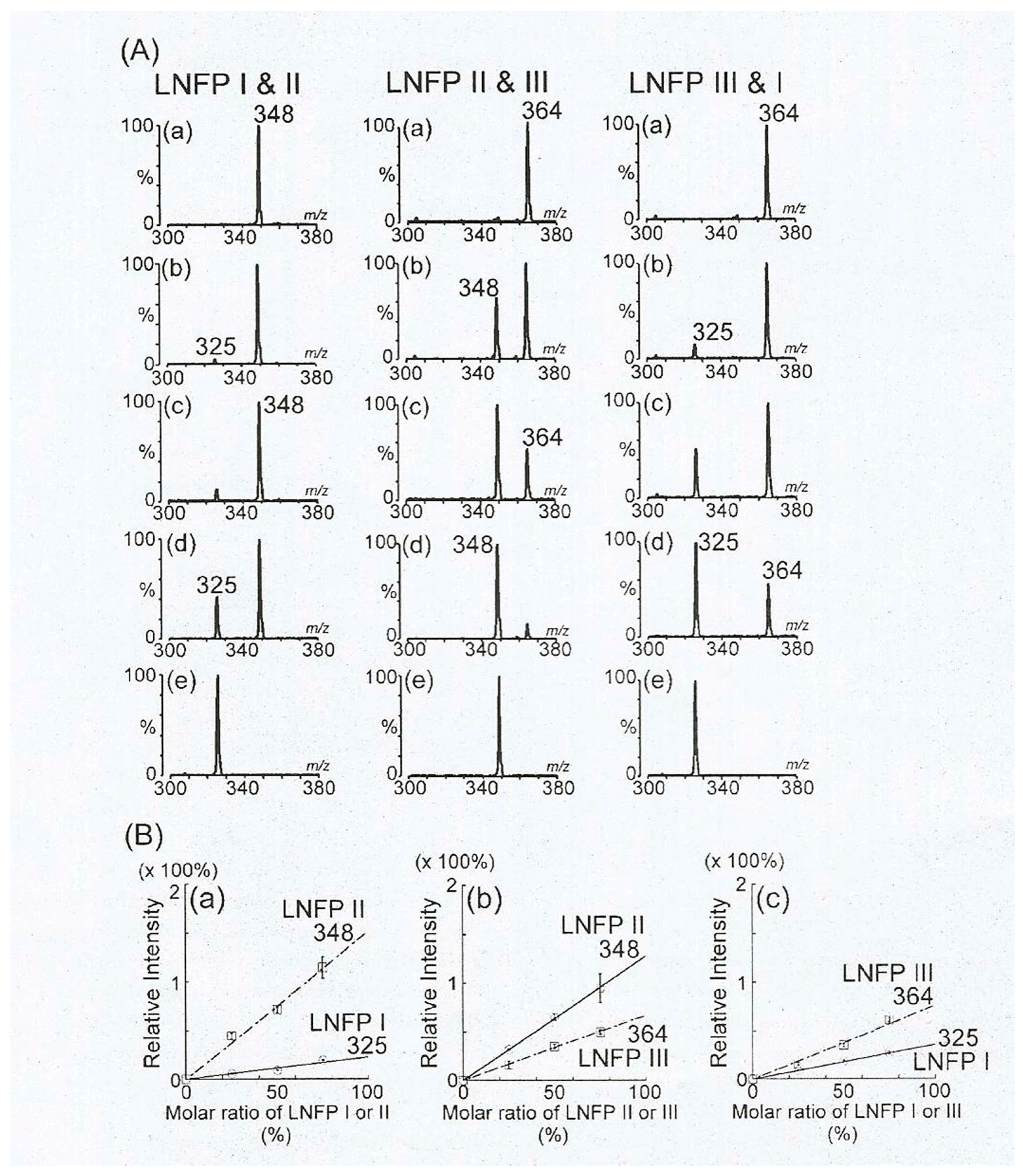 Separations 05 00011 g019