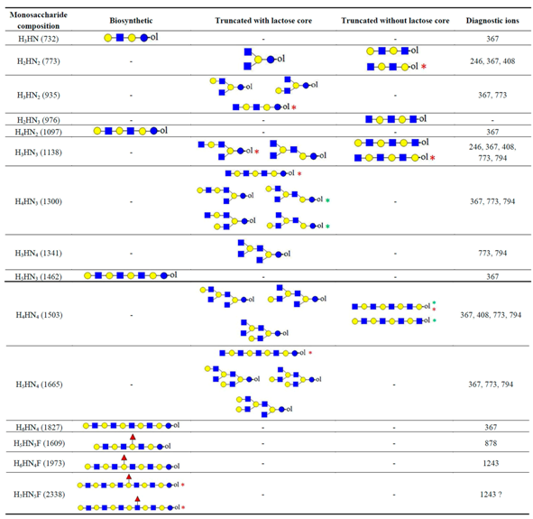 Separations 05 00011 i008