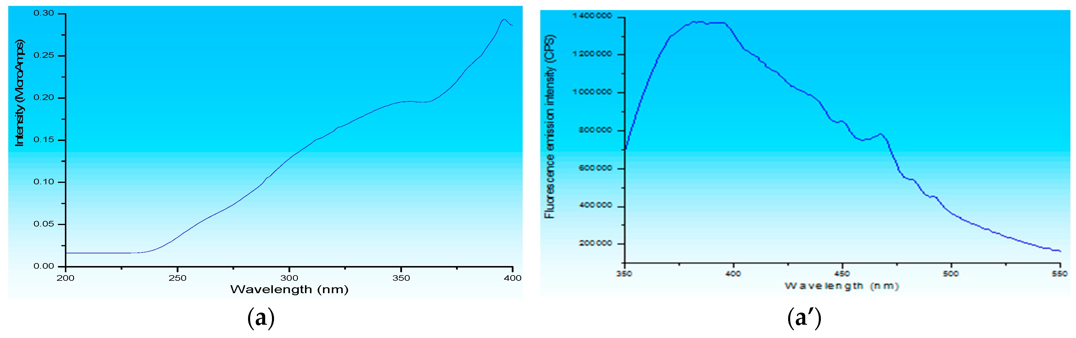 Separations 05 00013 g001a