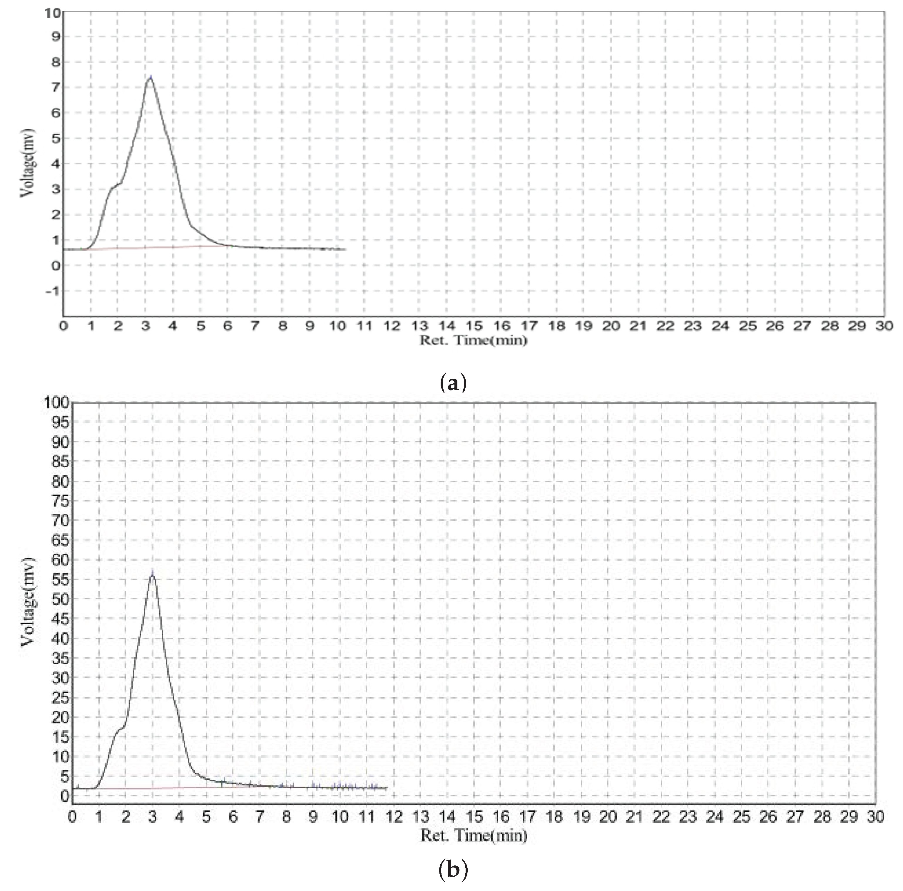 Separations 05 00013 g005