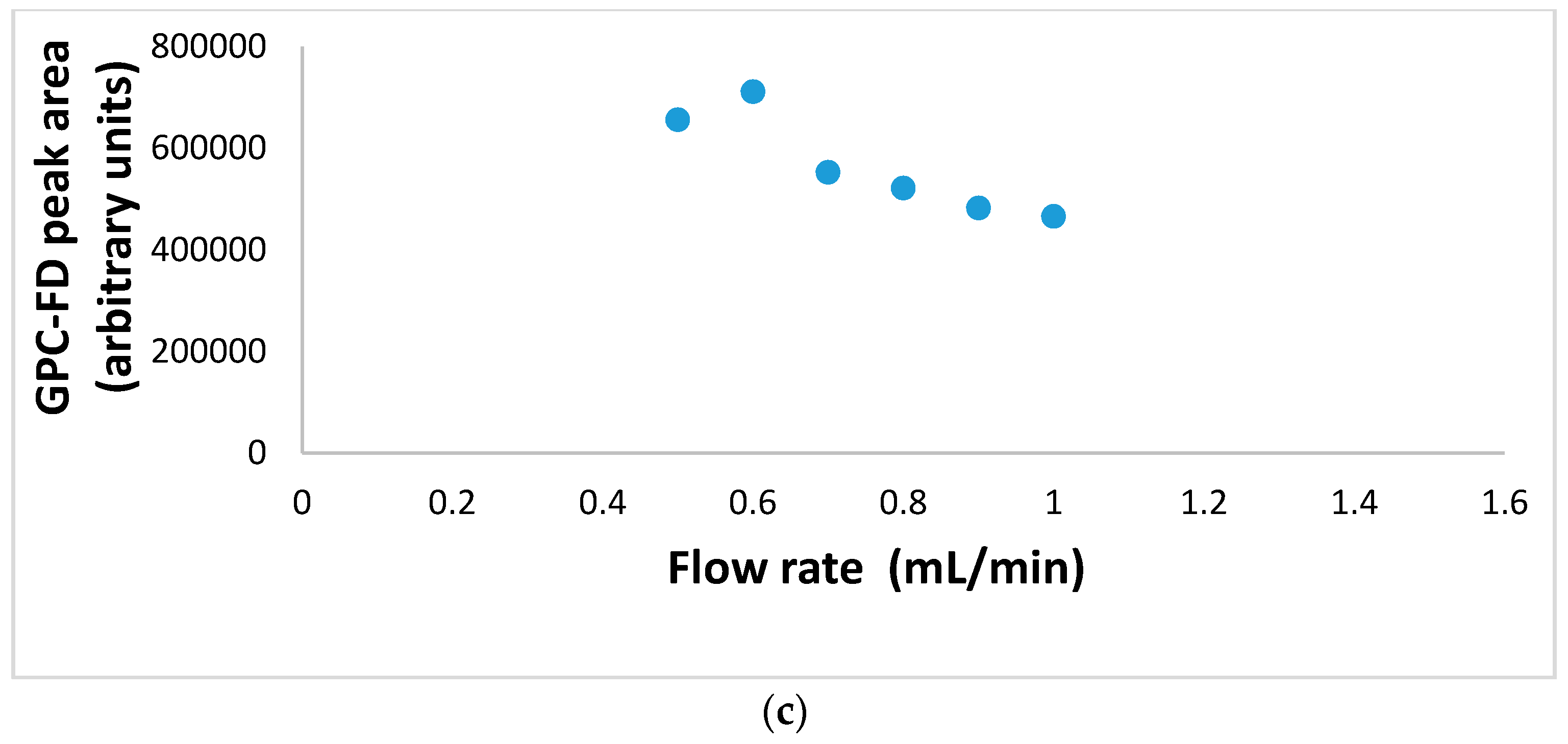Separations 05 00013 g007b