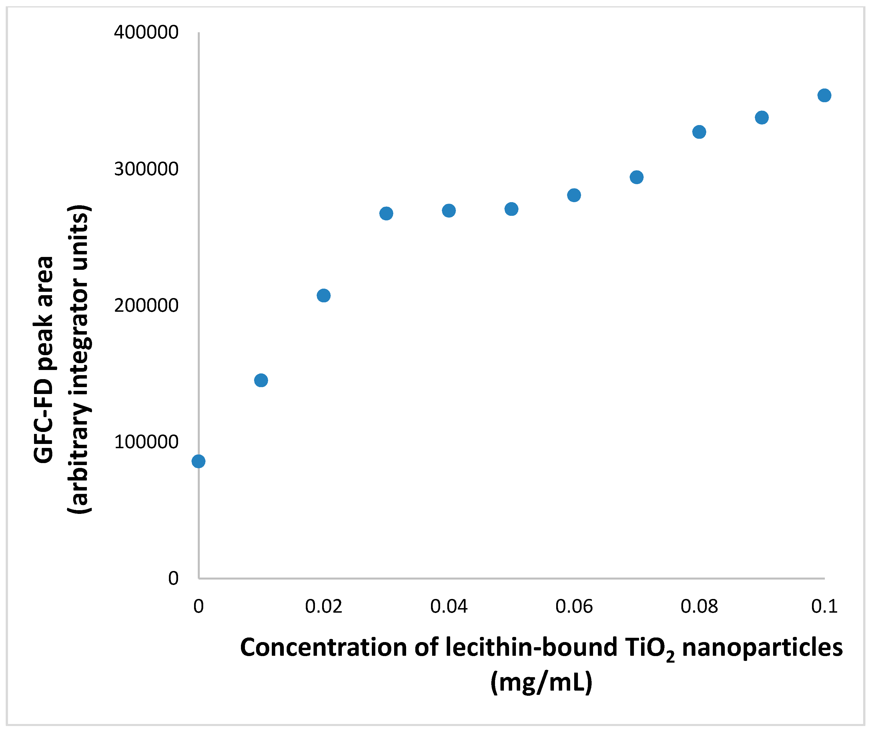 Separations 05 00013 g009