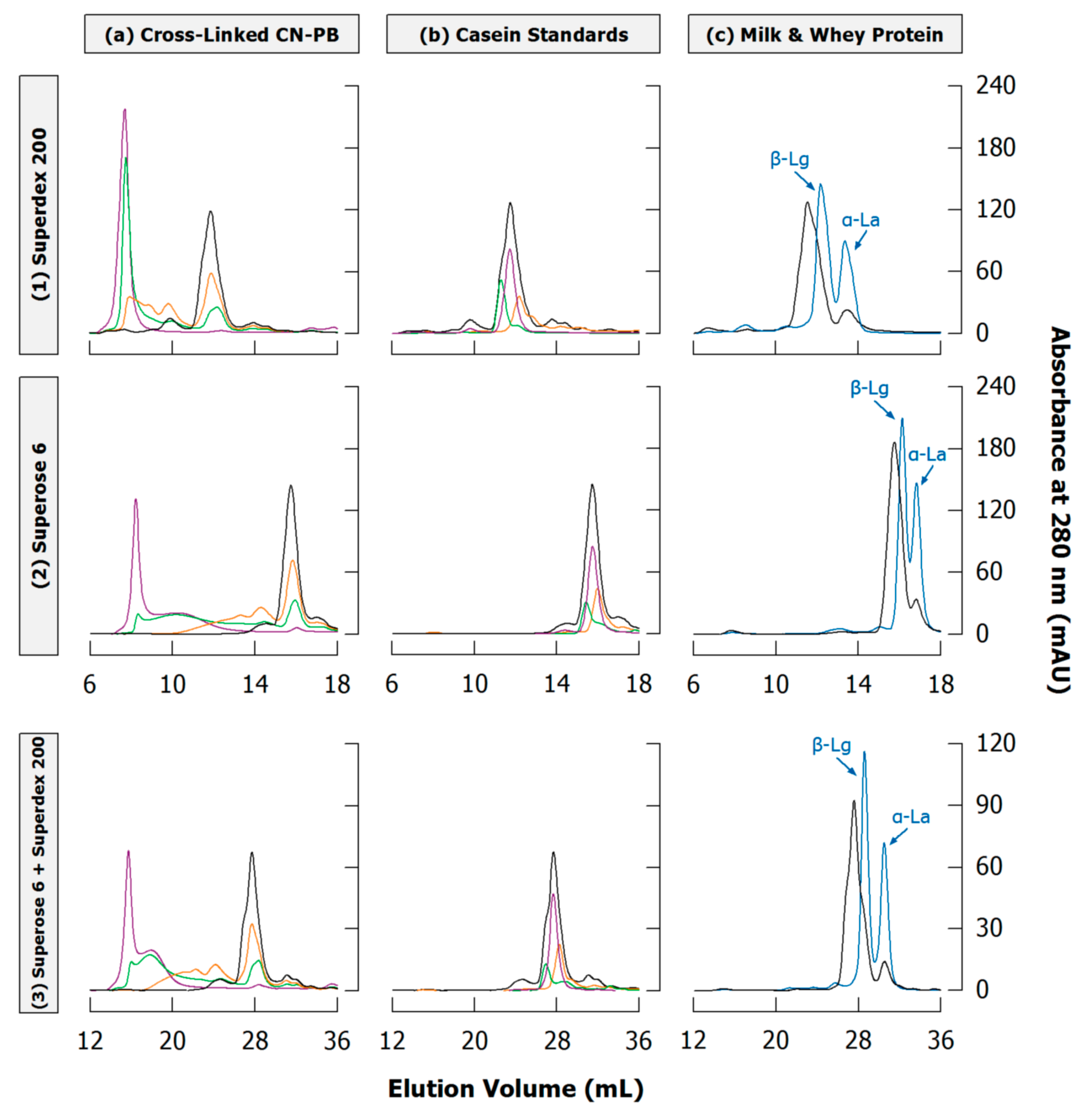 Separations 05 00014 g010