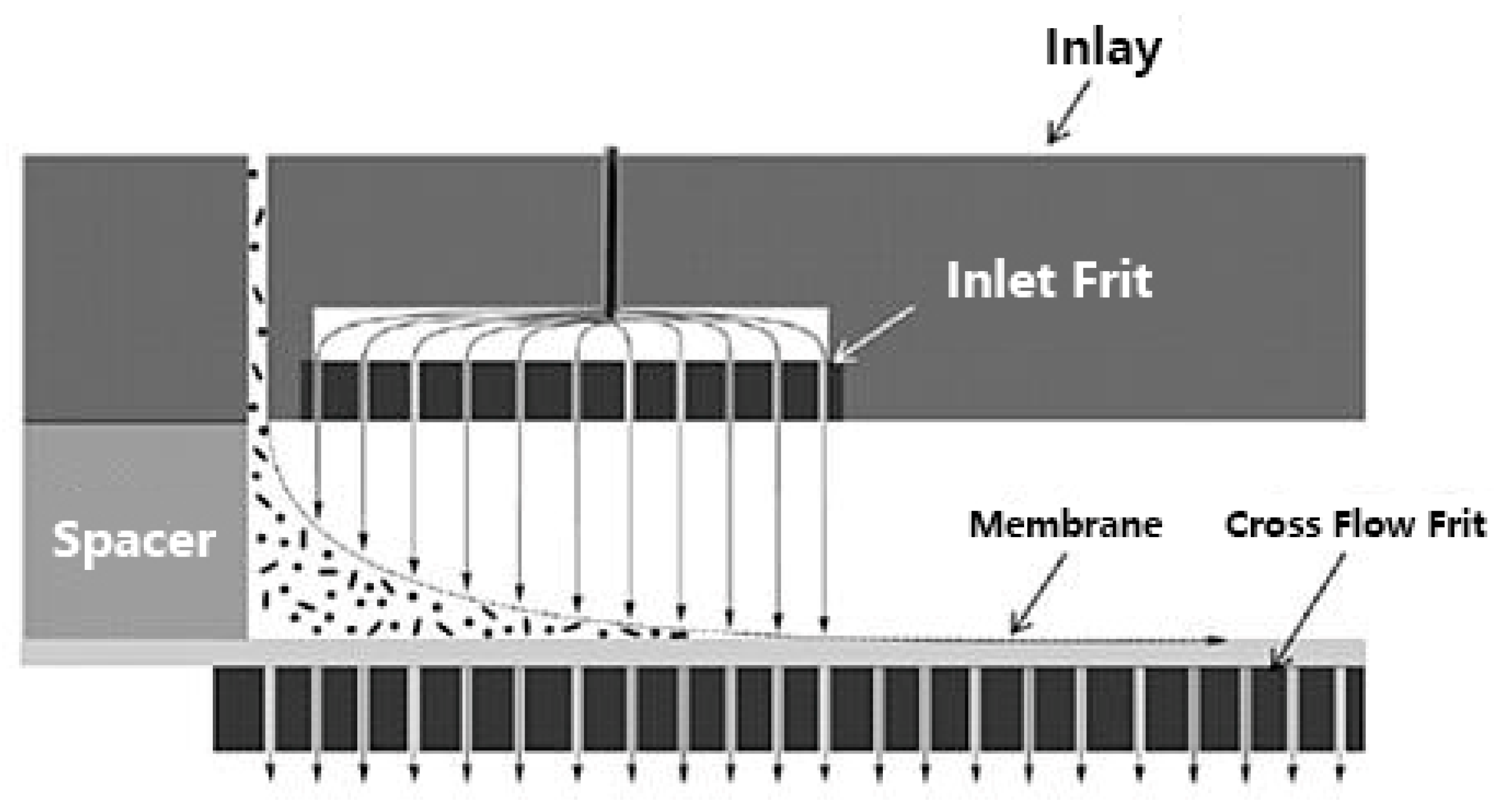 Separations 05 00014 g013
