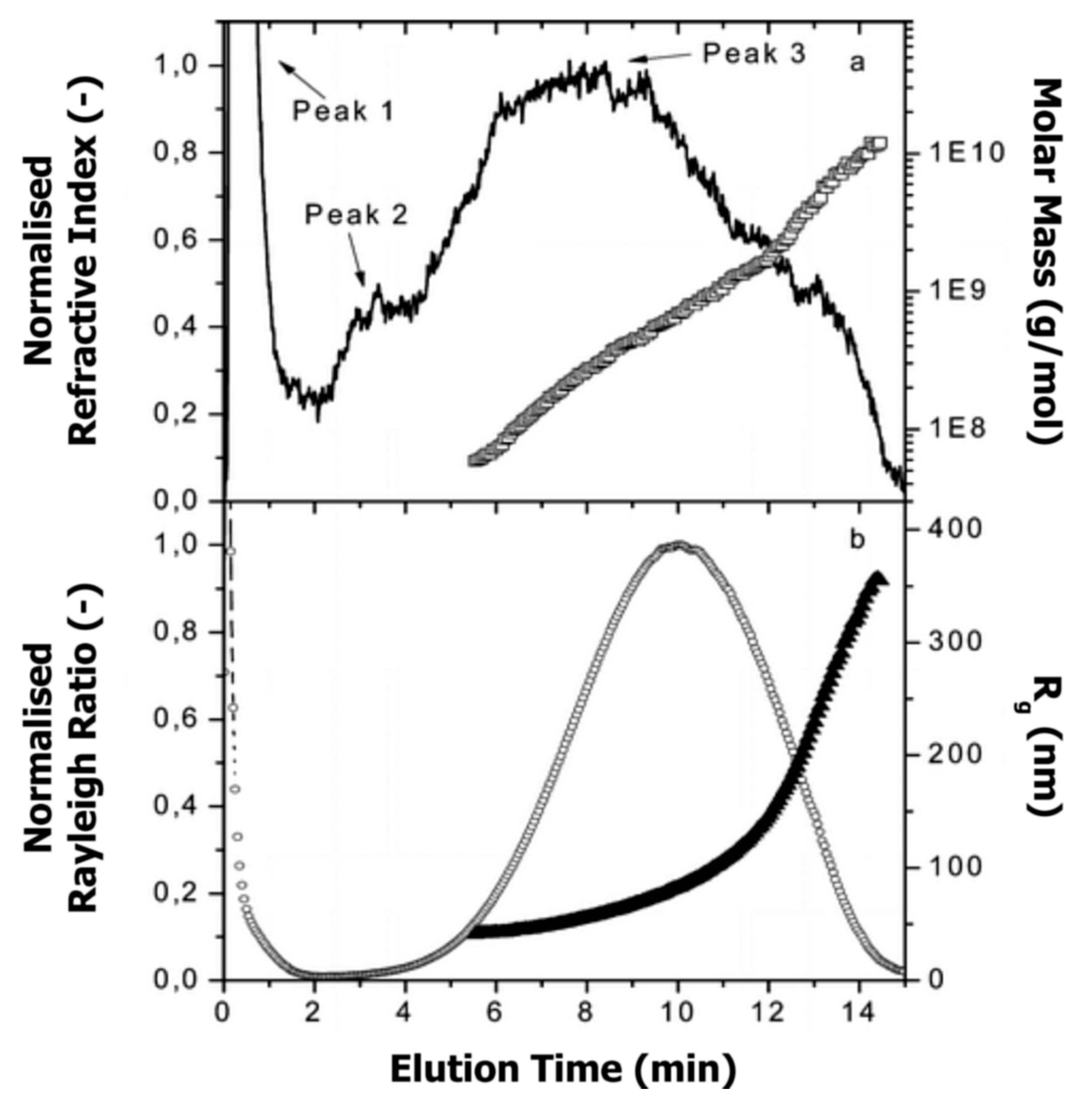 Separations 05 00014 g014