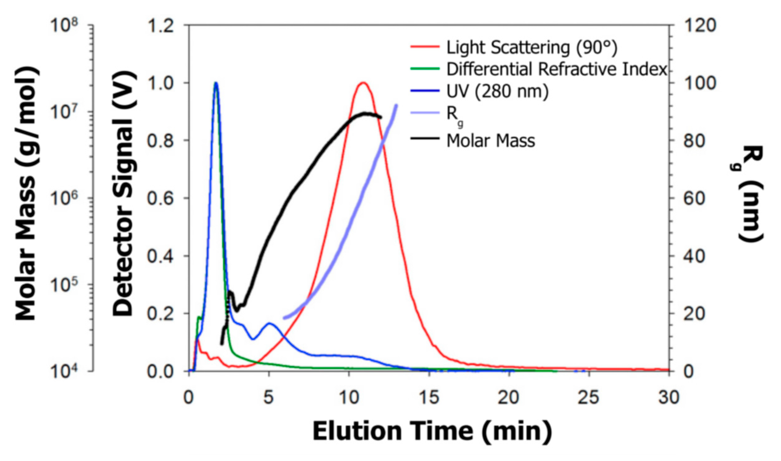 Separations 05 00014 g015