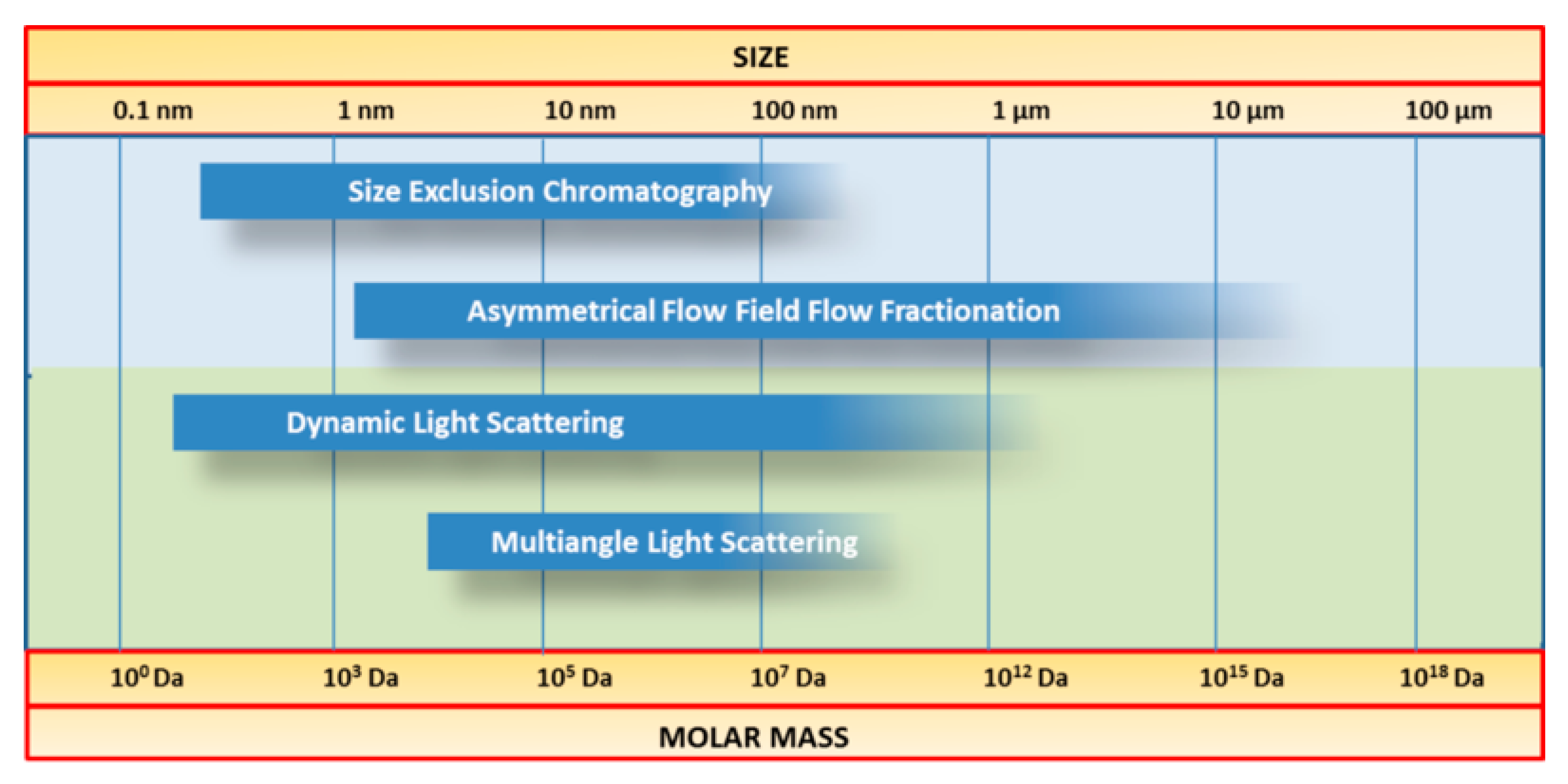 Separations 05 00014 g016