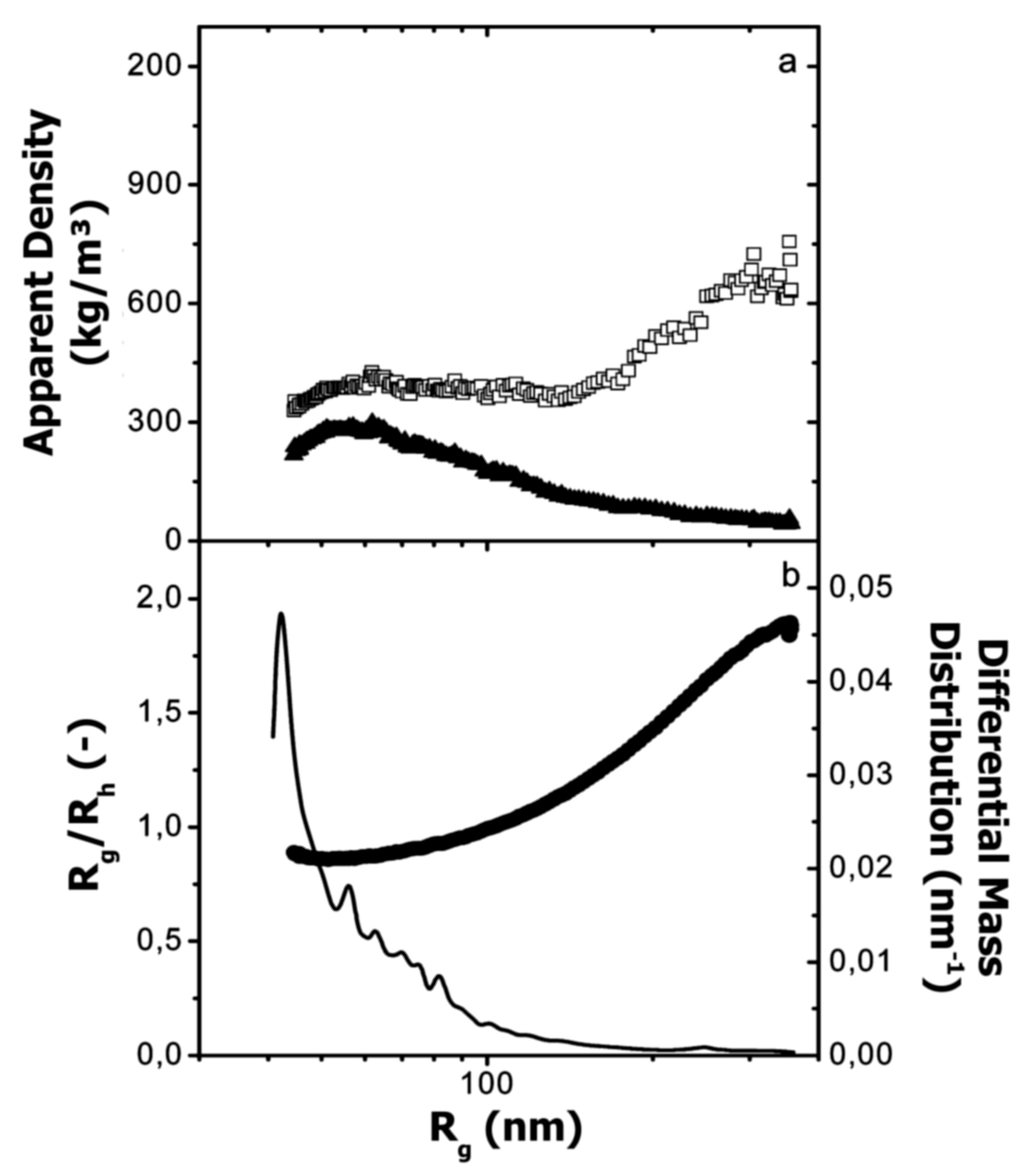 Separations 05 00014 g017