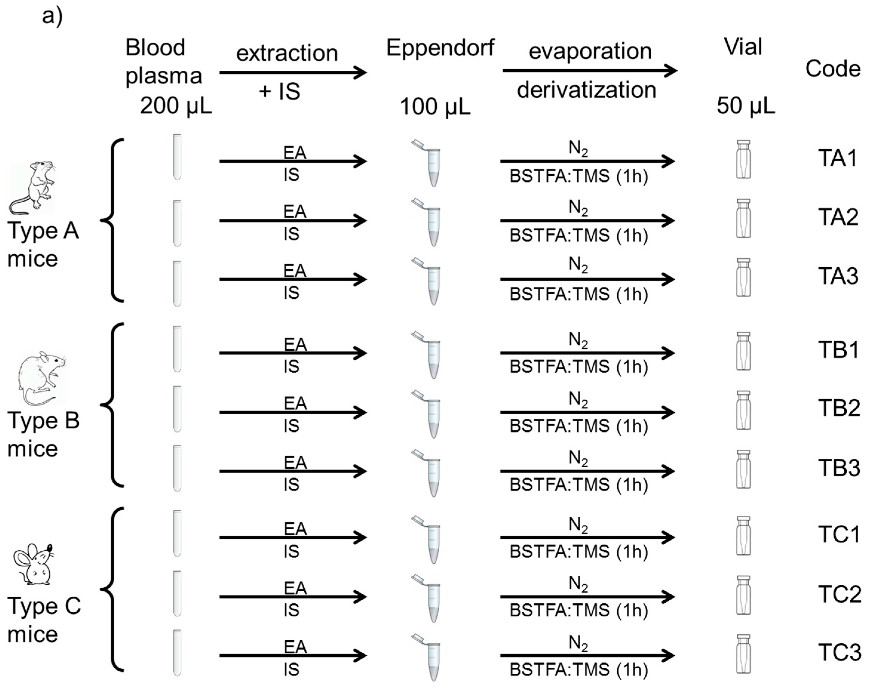 Separations 05 00017 g001a
