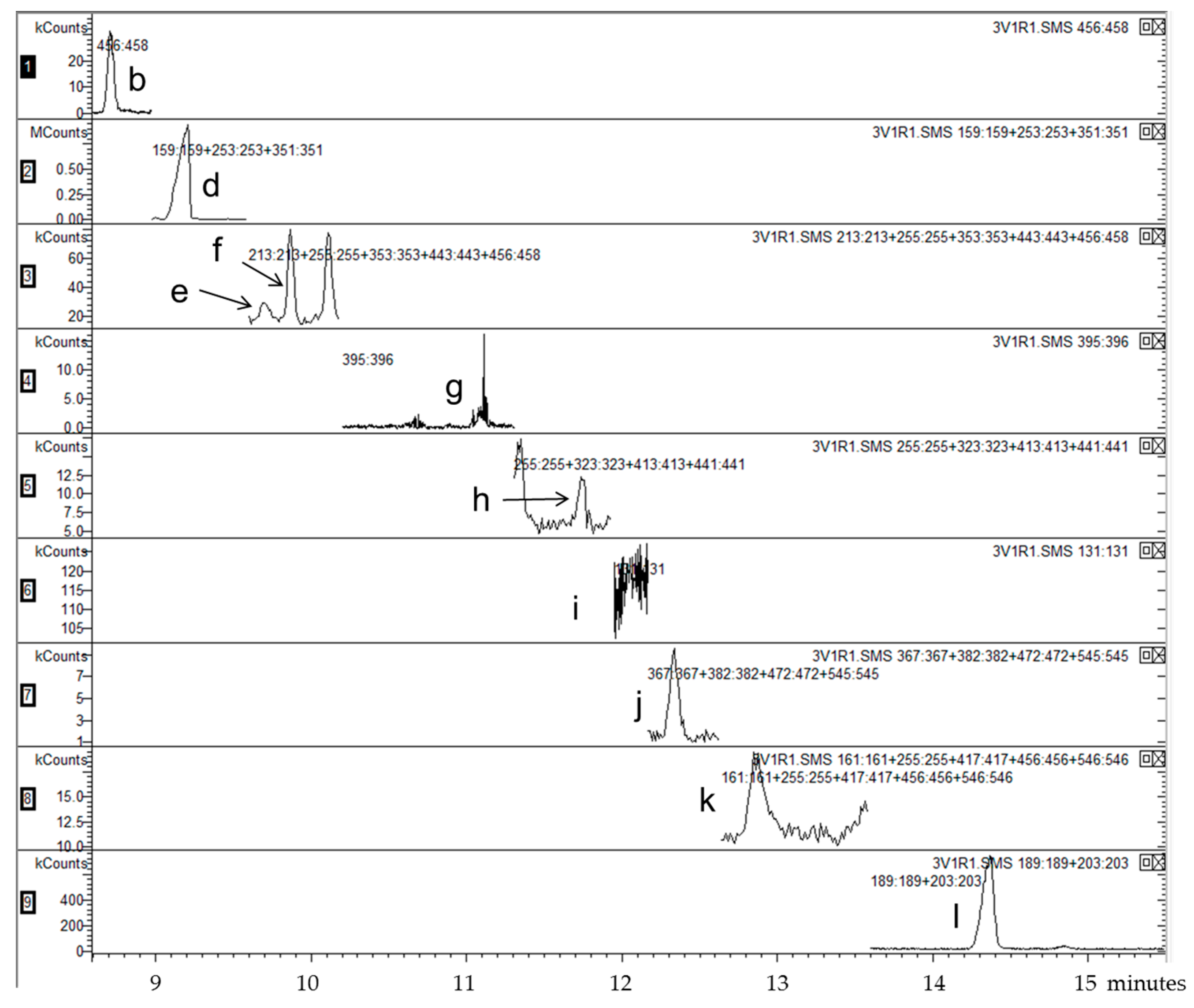 Separations 05 00017 g005