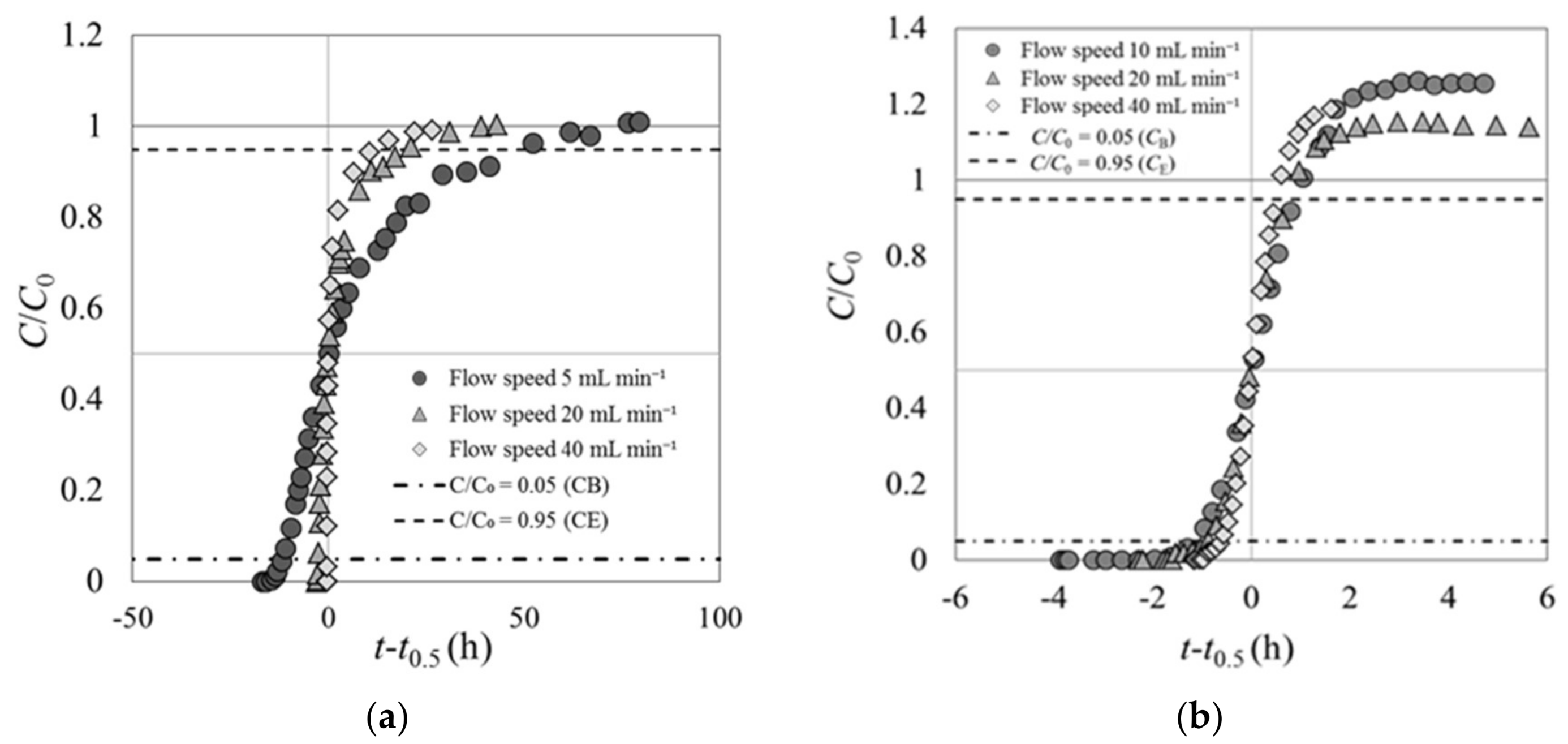 Separations 05 00022 g004