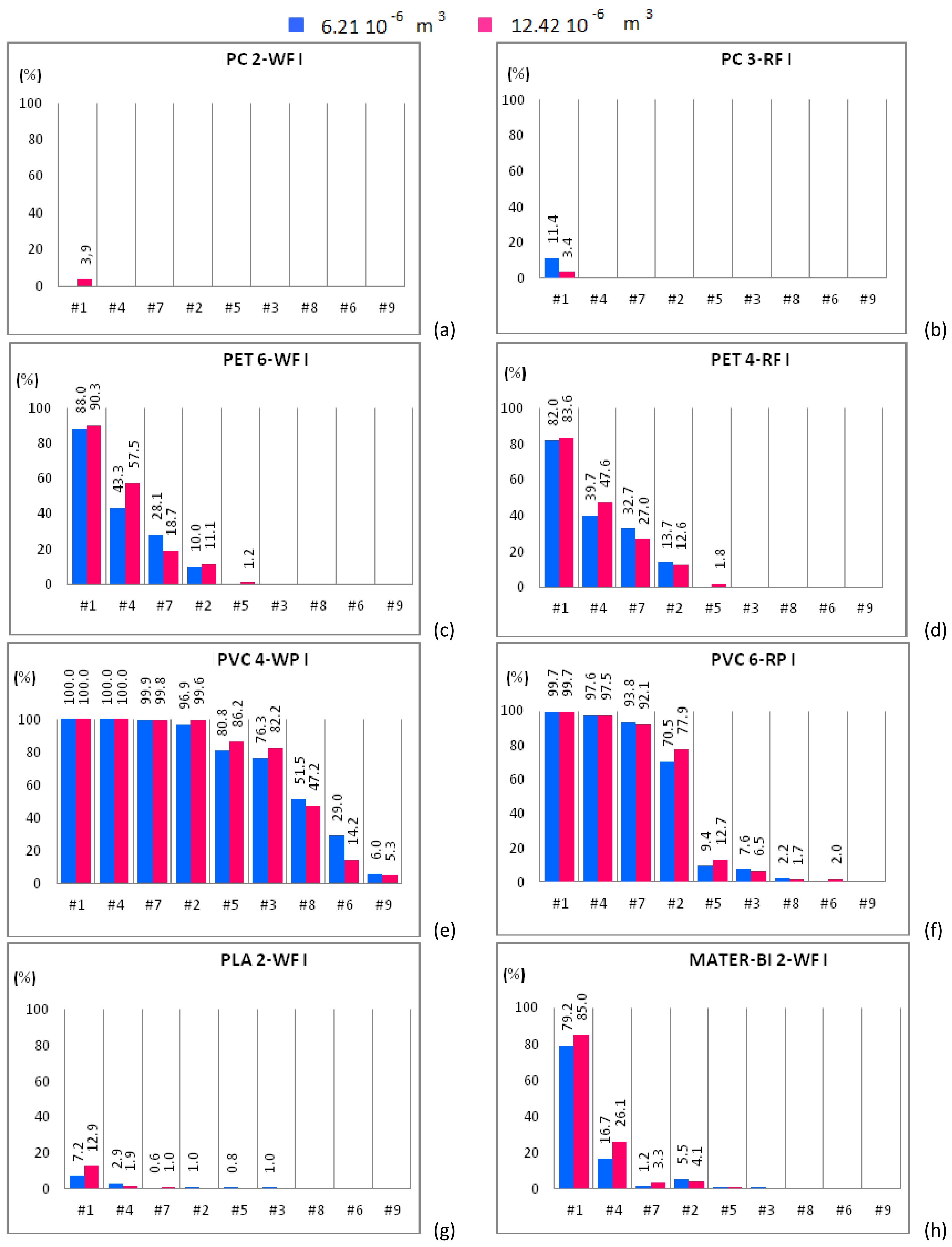 Separations 05 00026 g004 550