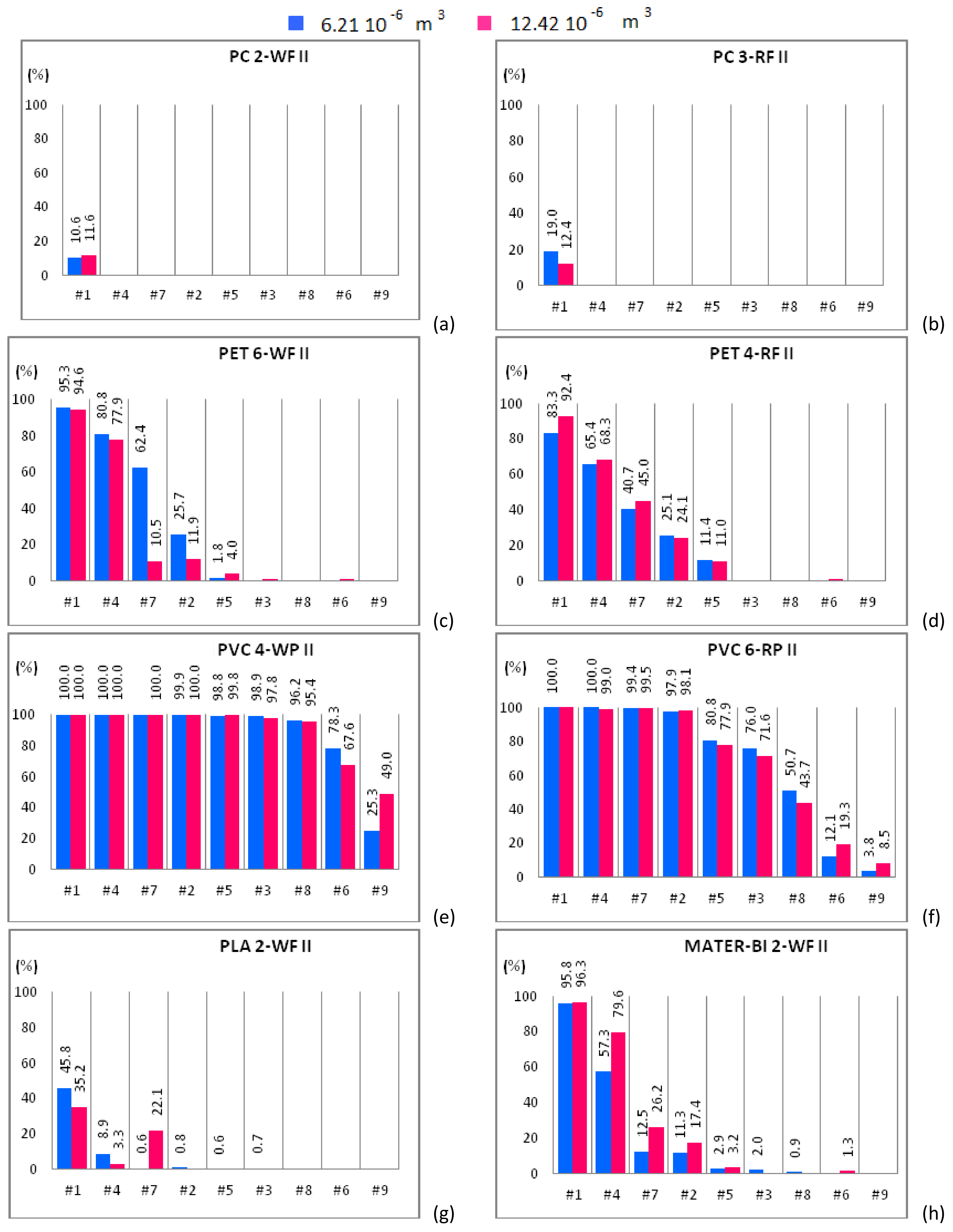 Separations 05 00026 g005 550