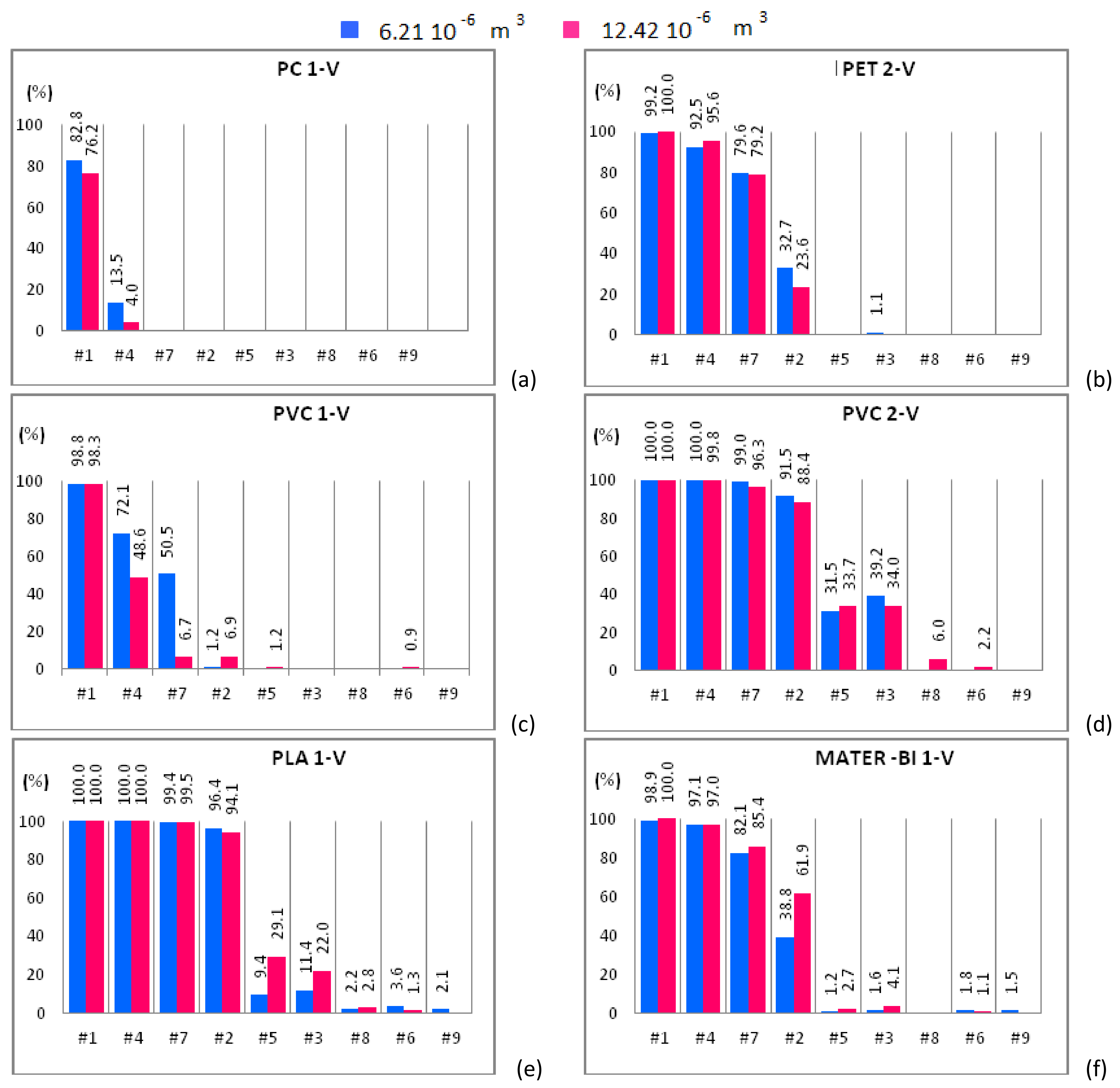 Separations 05 00026 g006 550