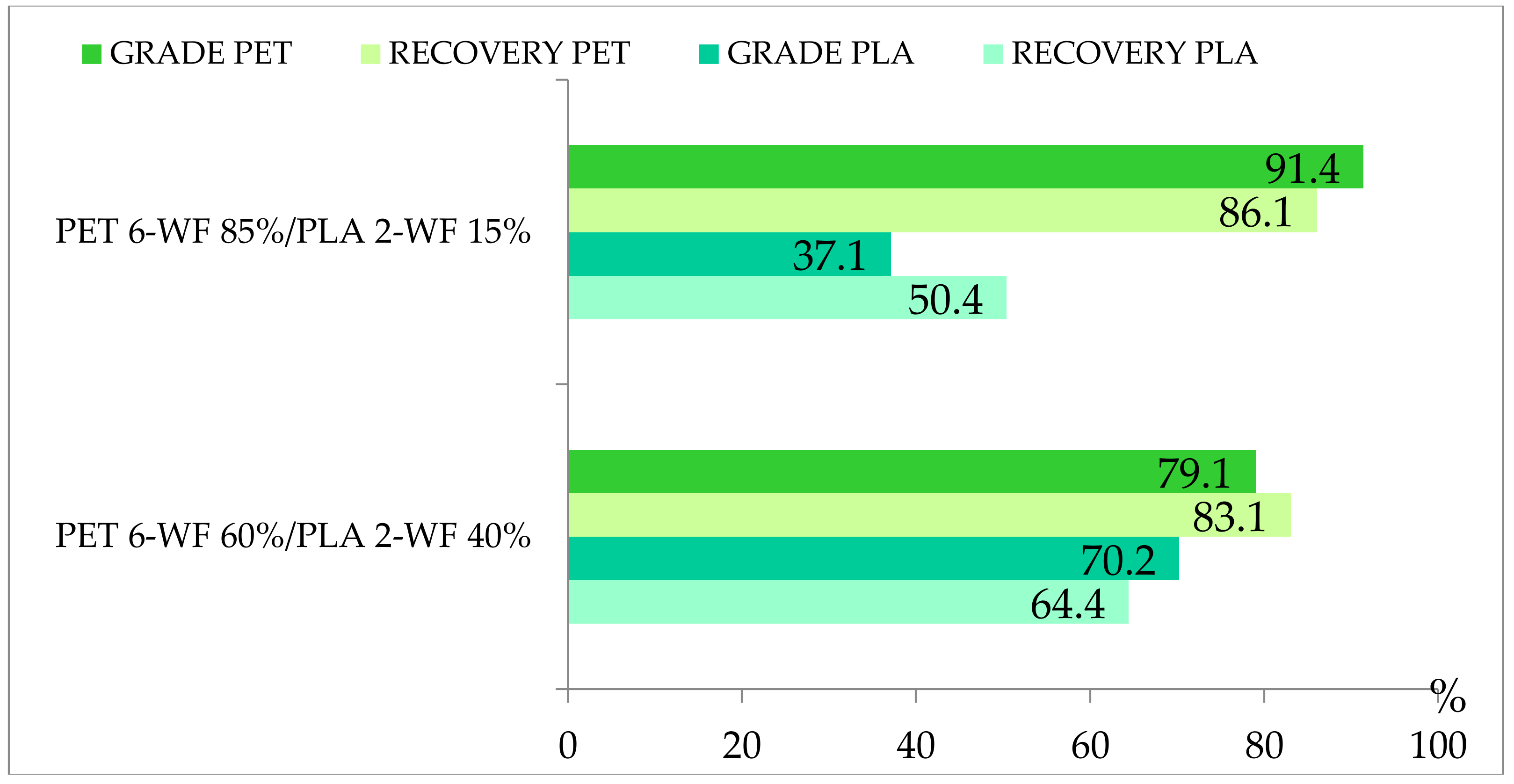 Separations 05 00026 g007 550