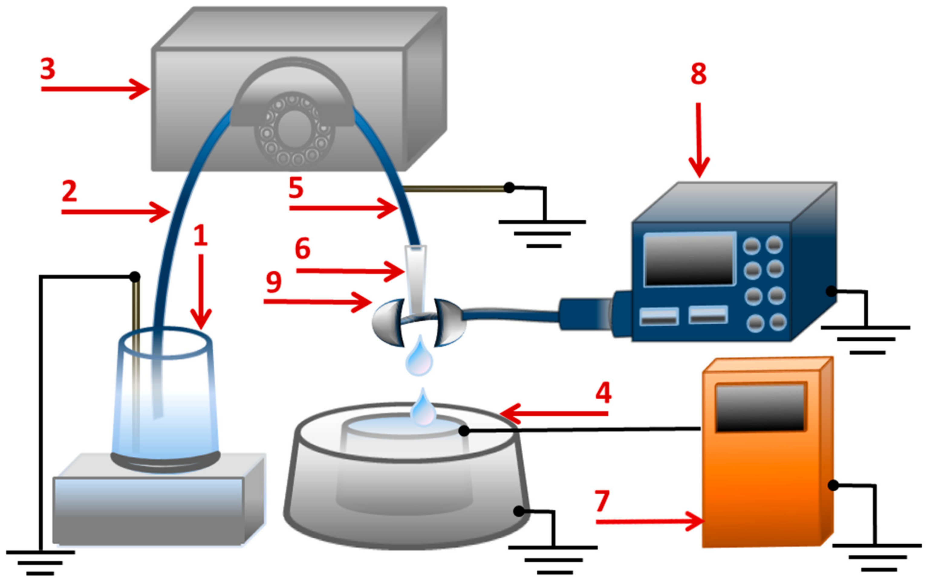 Separations 05 00029 g001