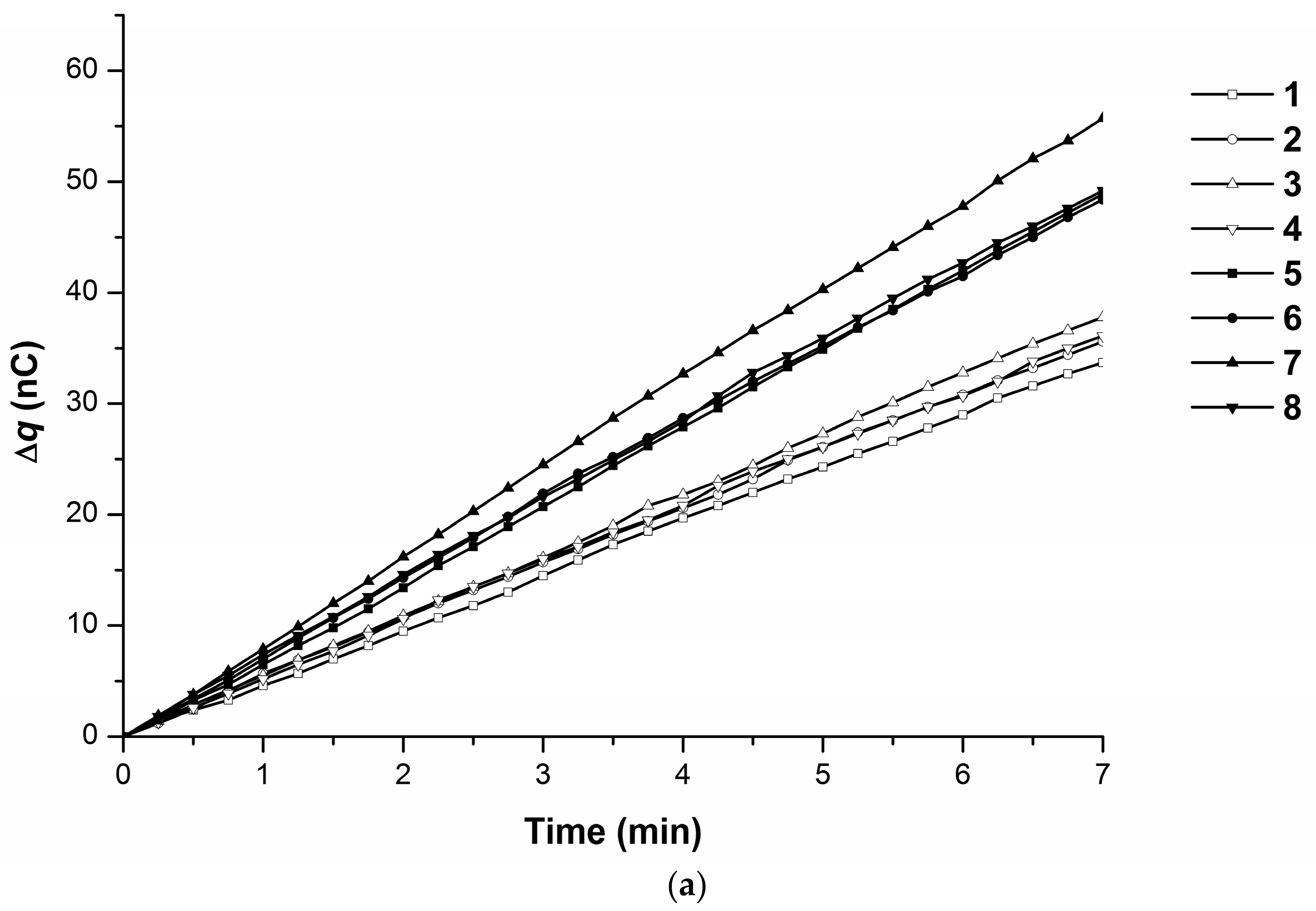 Separations 05 00029 g003a