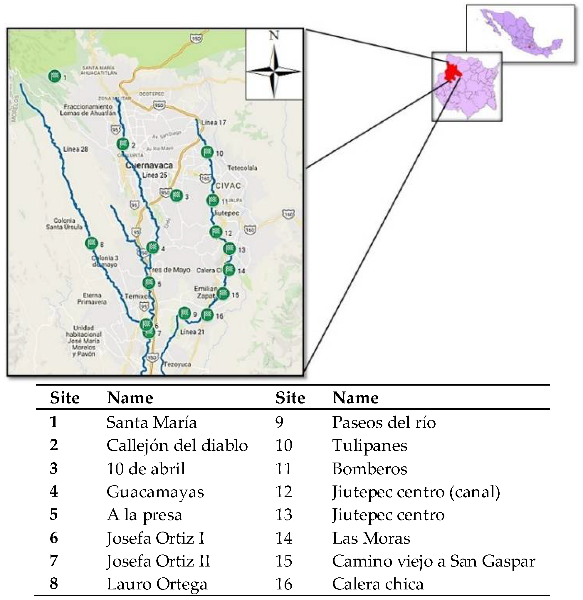 Separations 05 00033 g001 550