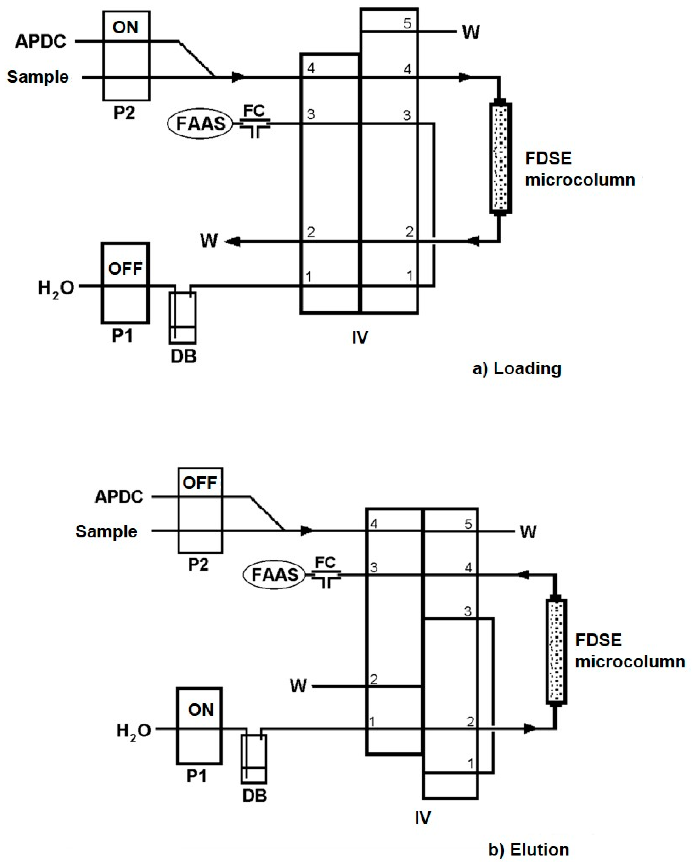 Separations 05 00034 g001 Separations 05 00034 g001