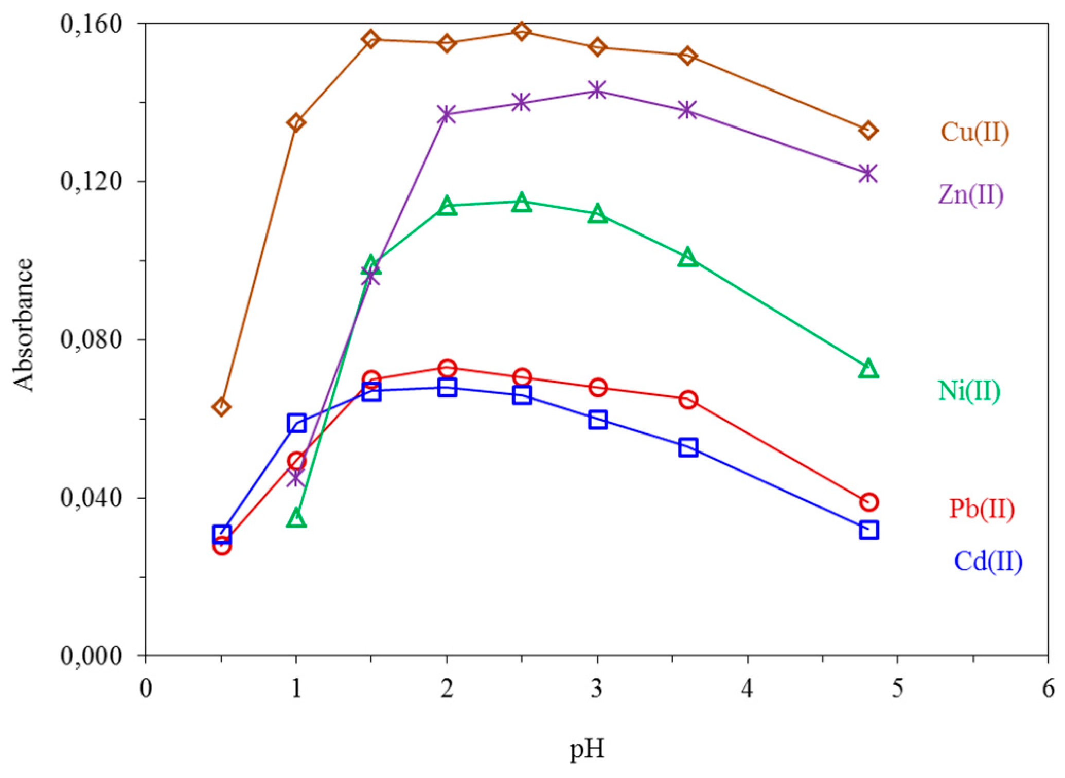 Separations 05 00034 g003 Separations 05 00034 g003