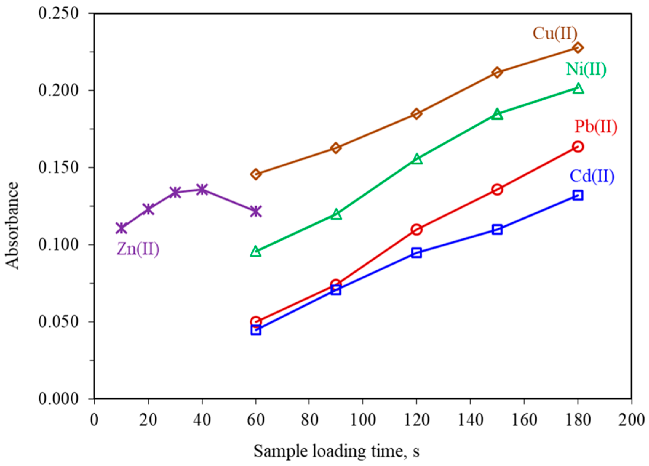 Separations 05 00034 g004 Separations 05 00034 g004
