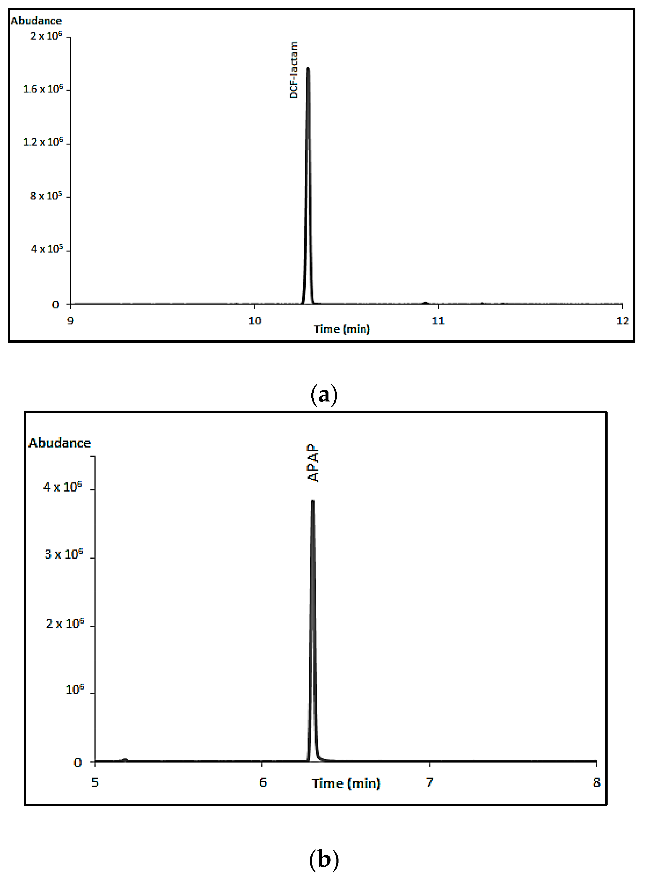 Separations 05 00037 g002