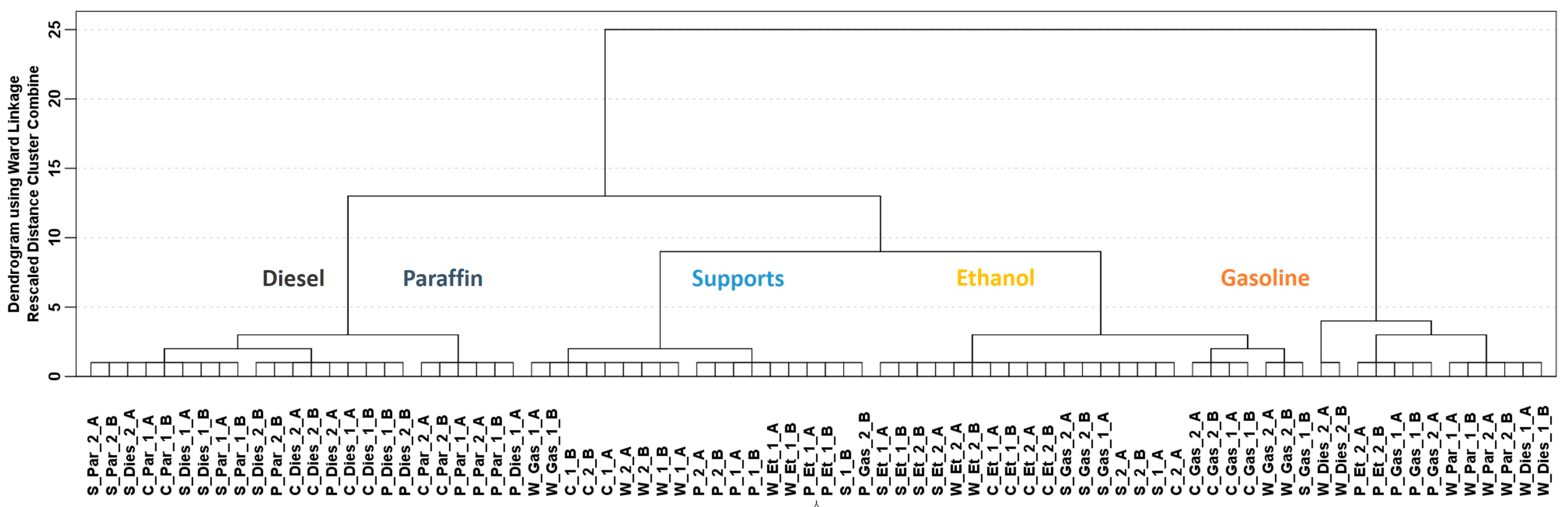 Separations 05 00041 g001 Separations 05 00041 g001