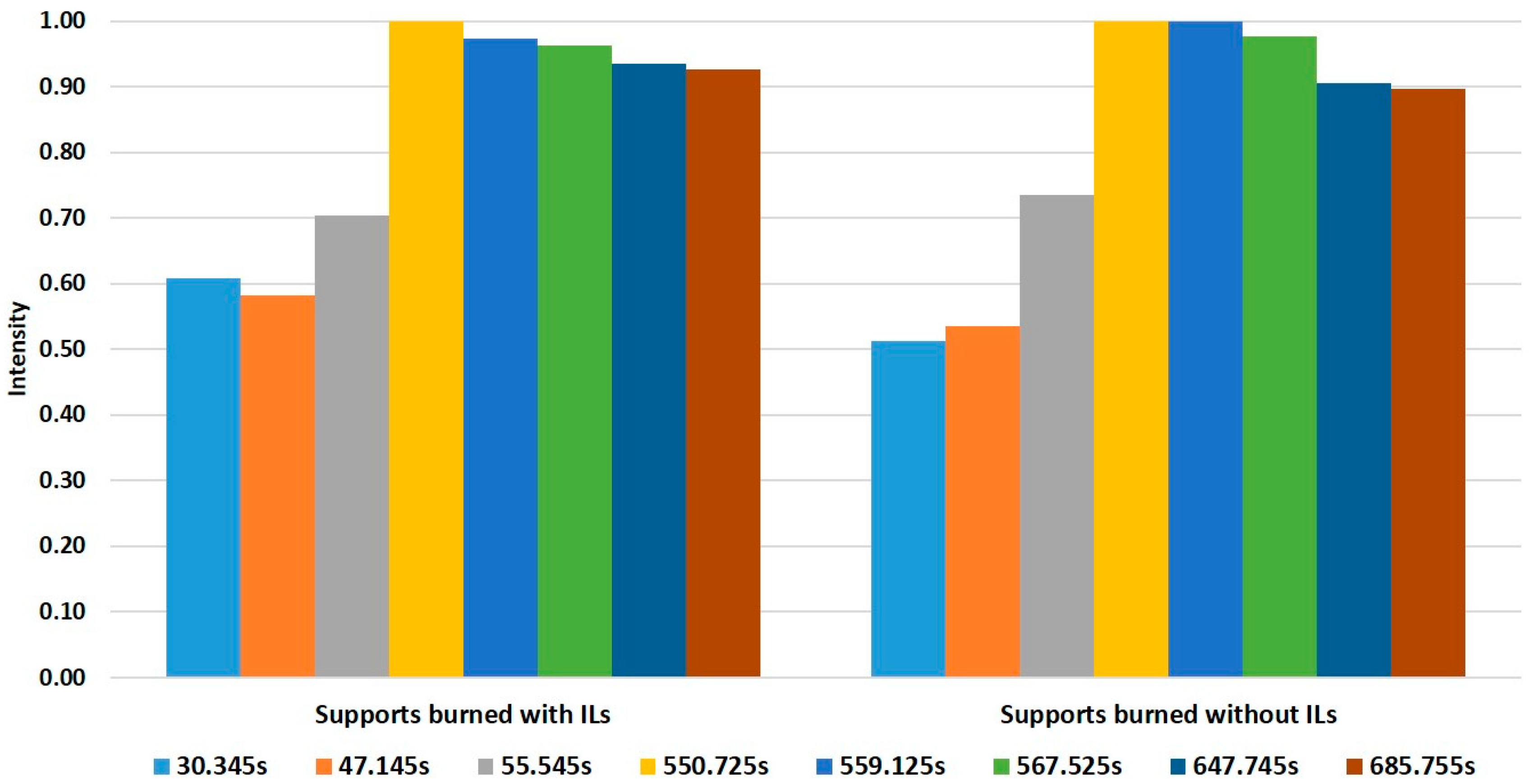 Separations 05 00041 g003 Separations 05 00041 g003