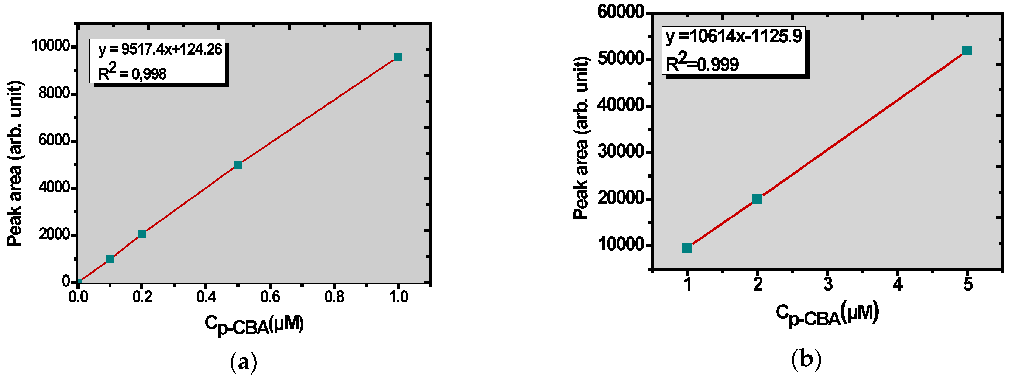 Separations 05 00042 g001
