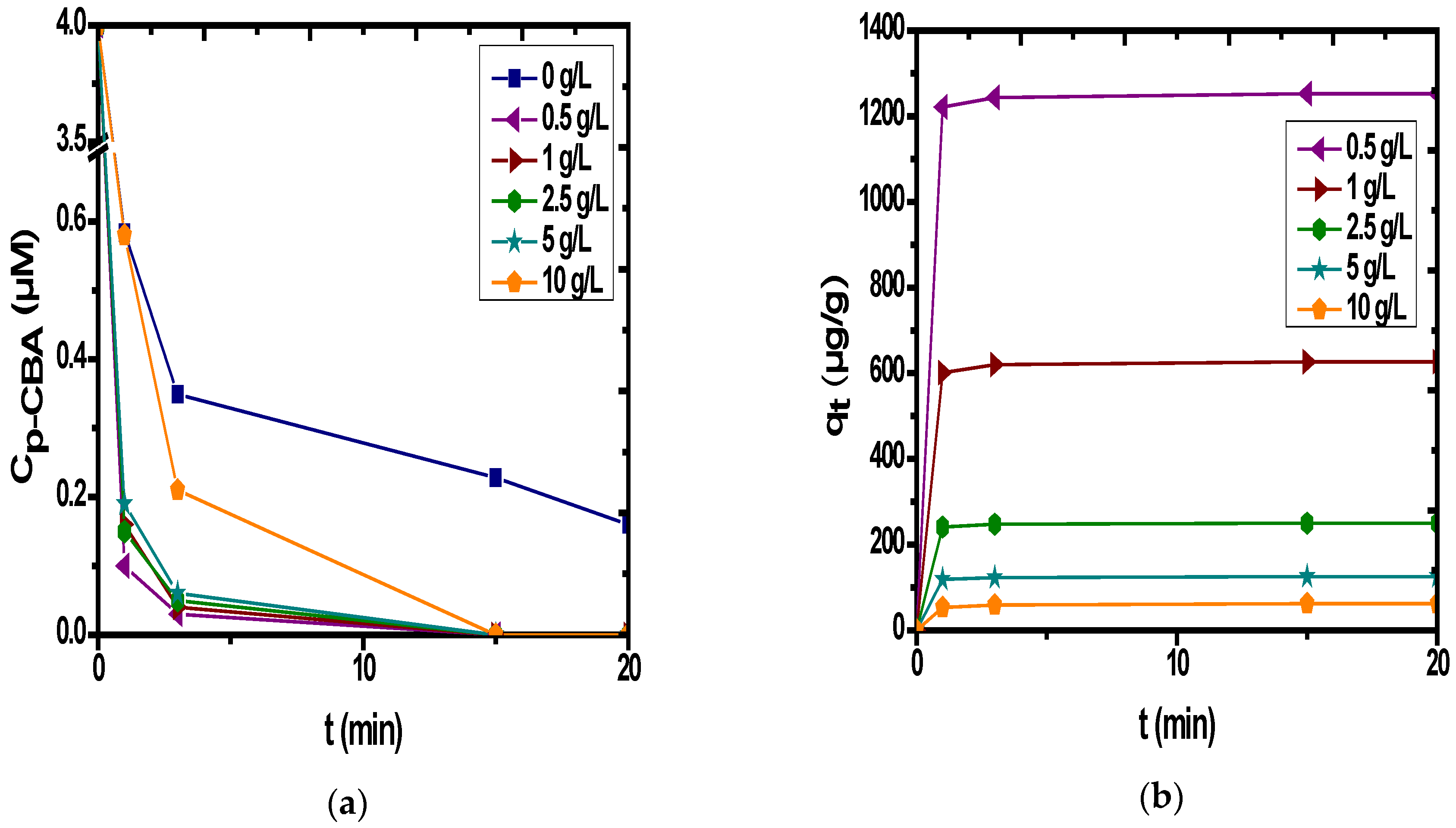 Separations 05 00042 g007