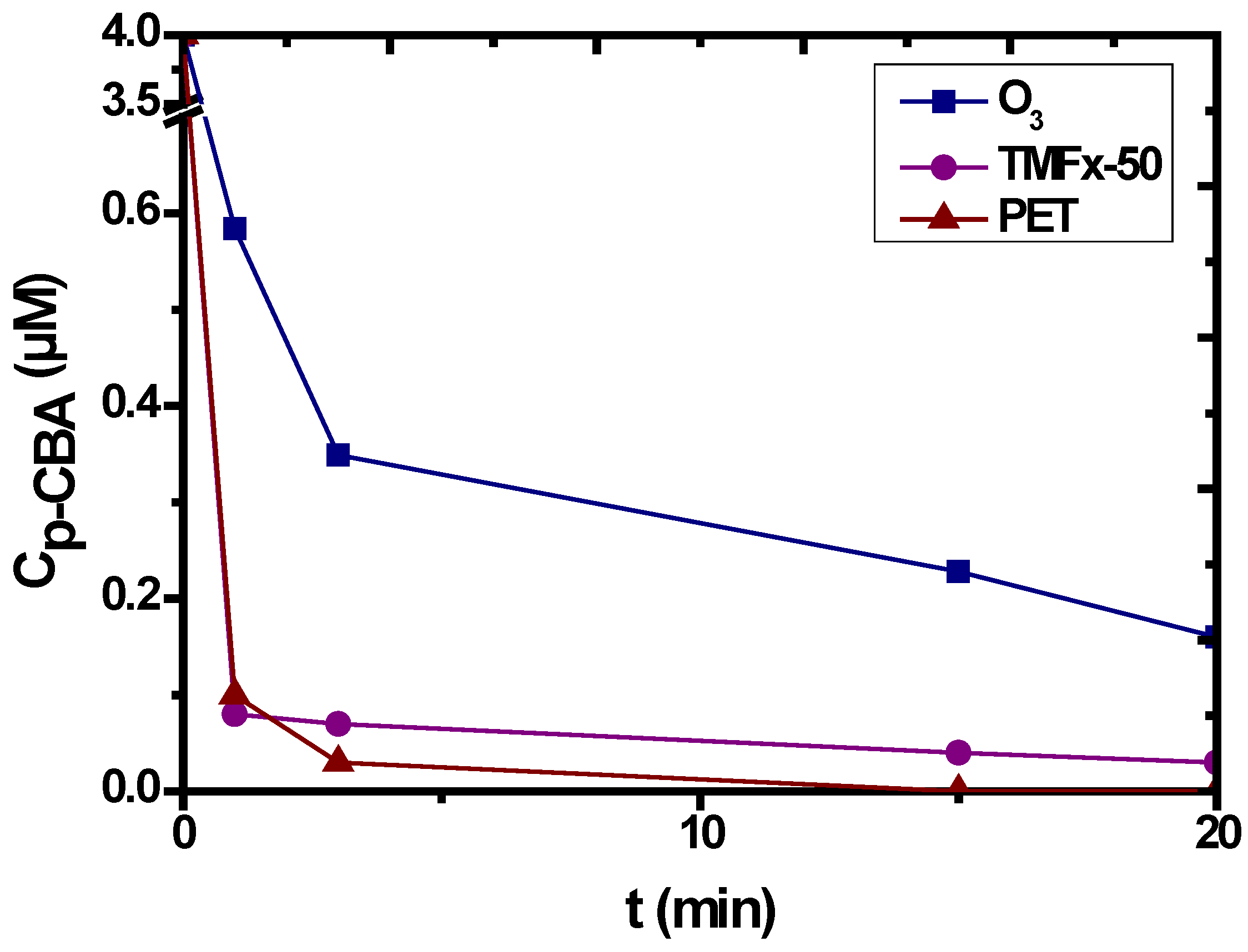 Separations 05 00042 g008