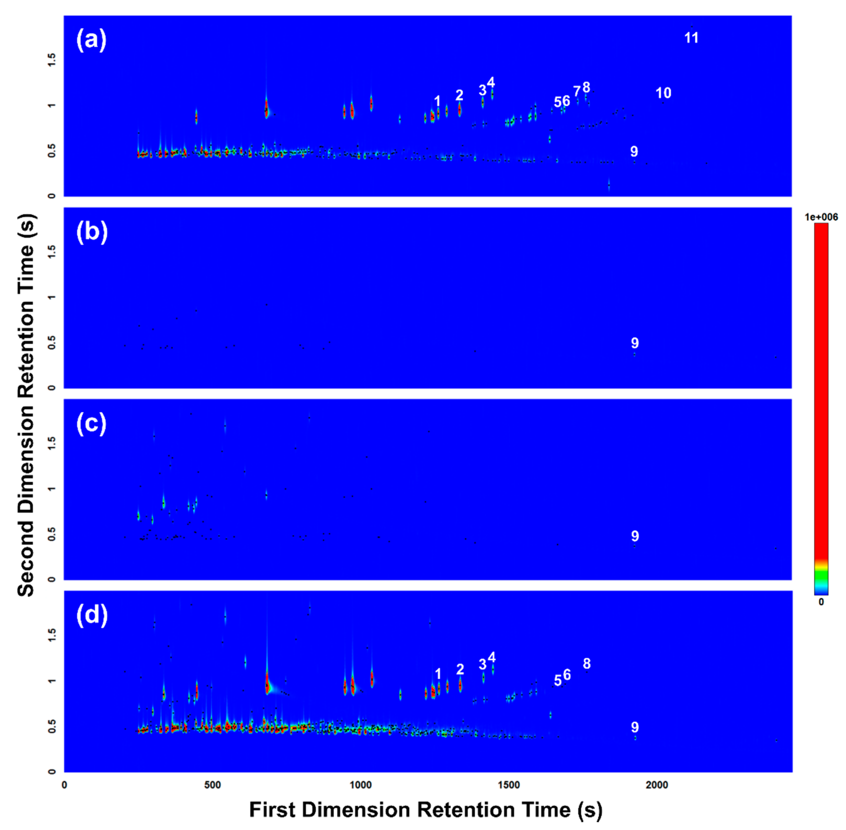 Separations 05 00046 g004