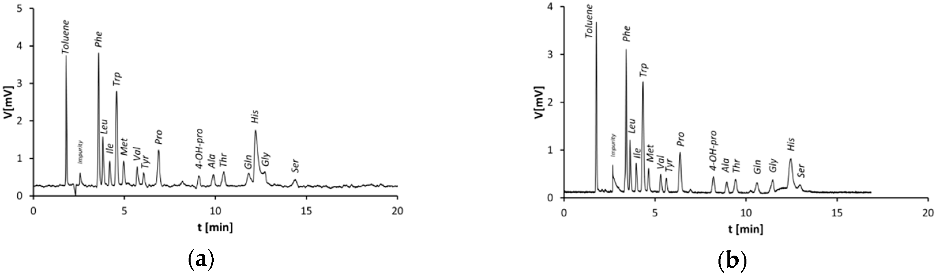 Separations | Free Full-Text | Monolithic Silica Capillary Columns 