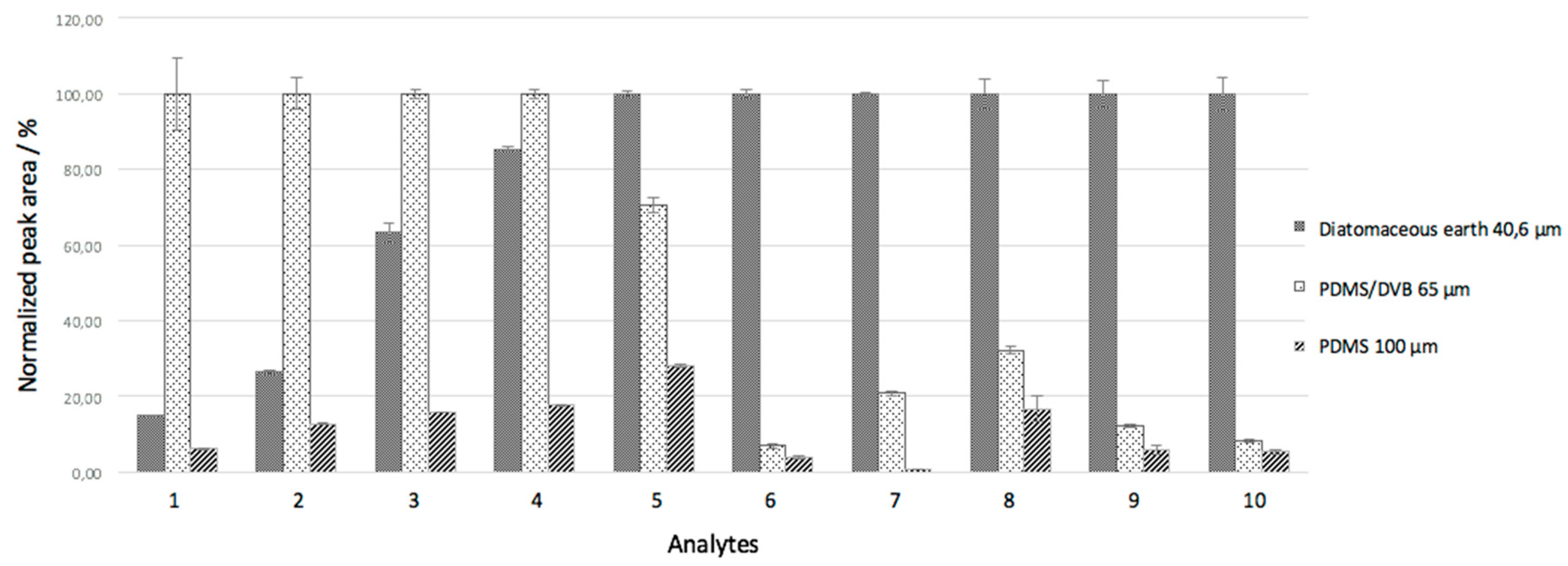 Separations 05 00055 g004