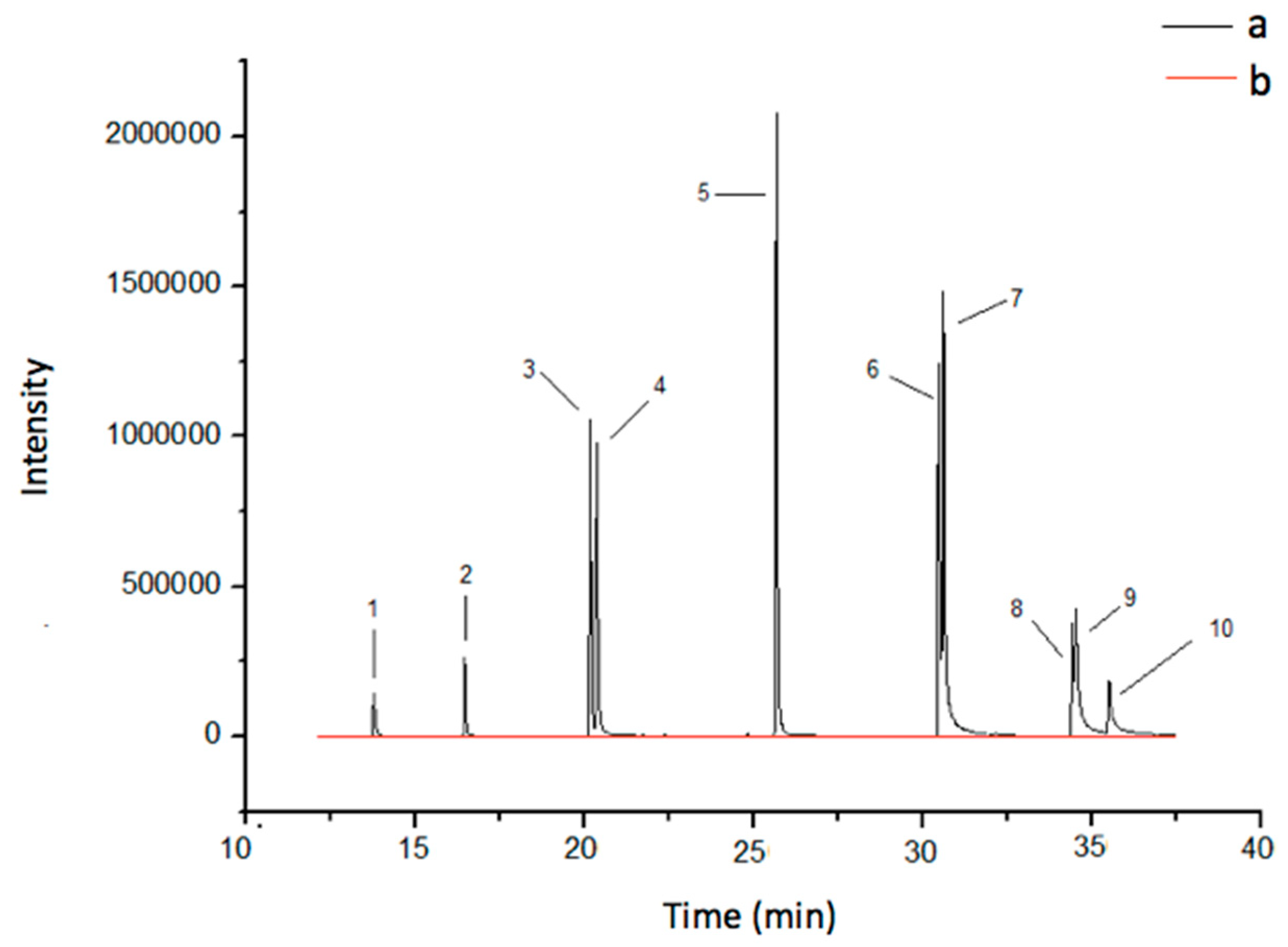 Separations 05 00055 g005