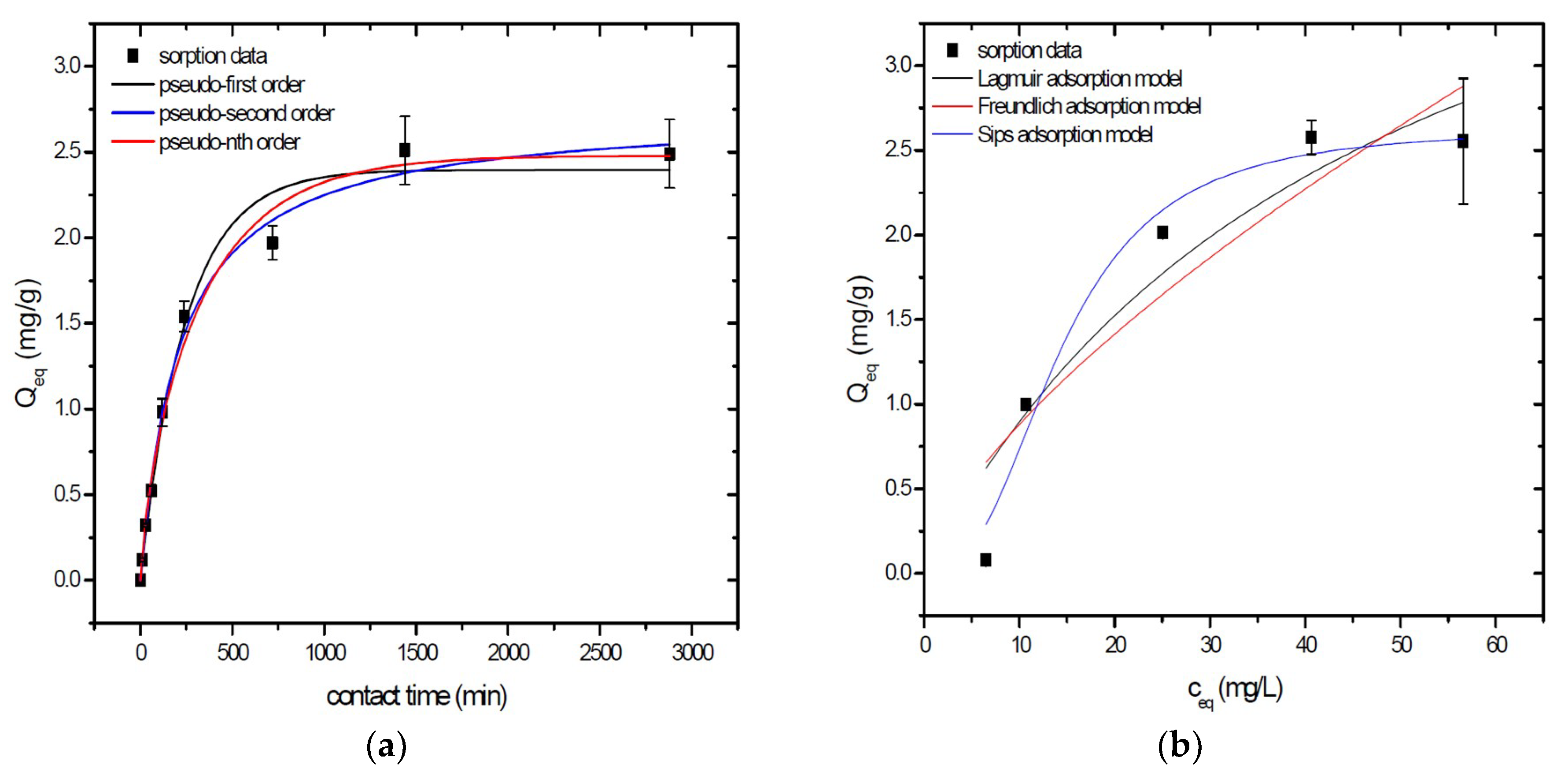 separations free full text effect of physical and chemical chemical separation