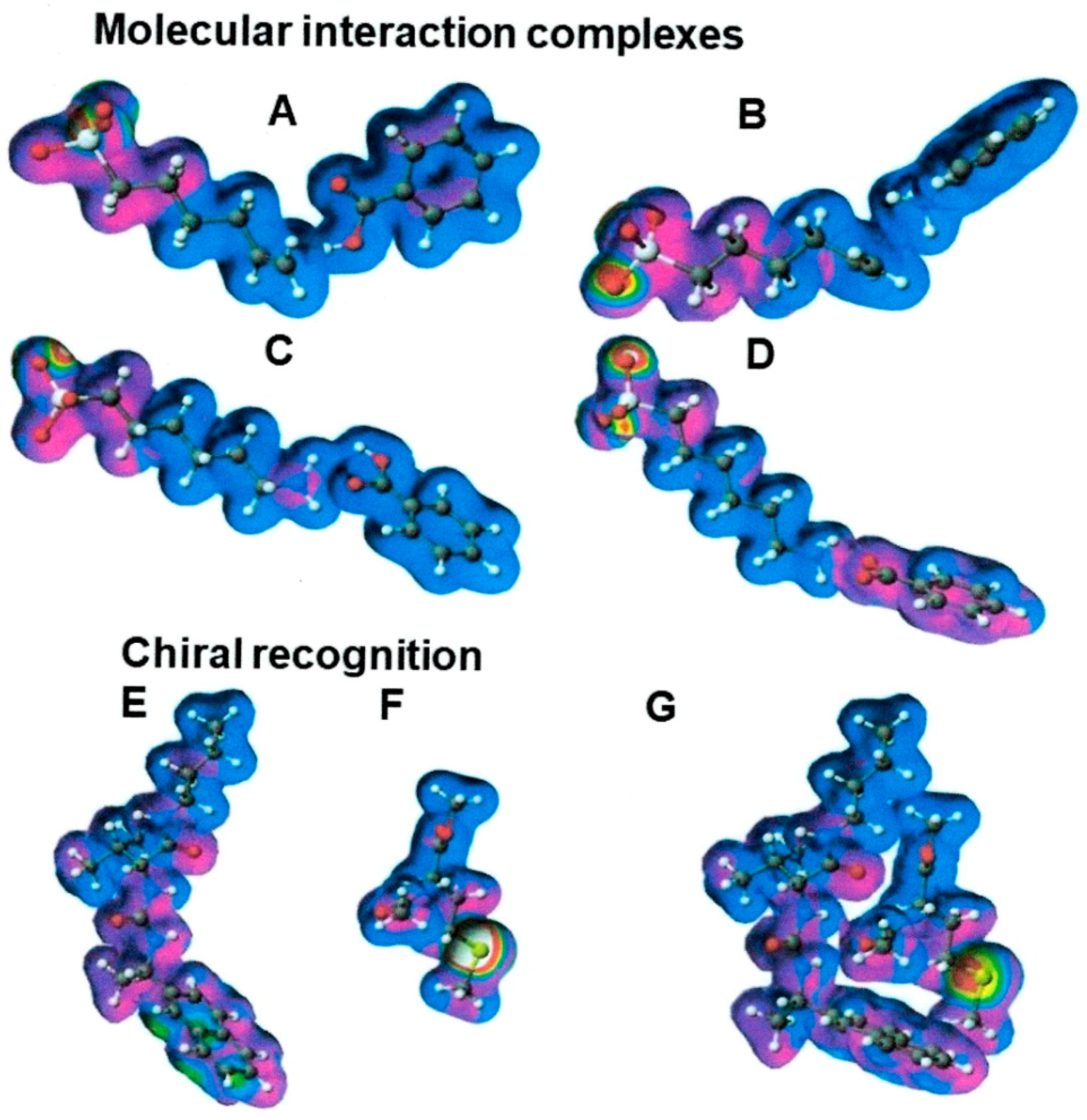 Separations 06 00002 g003
